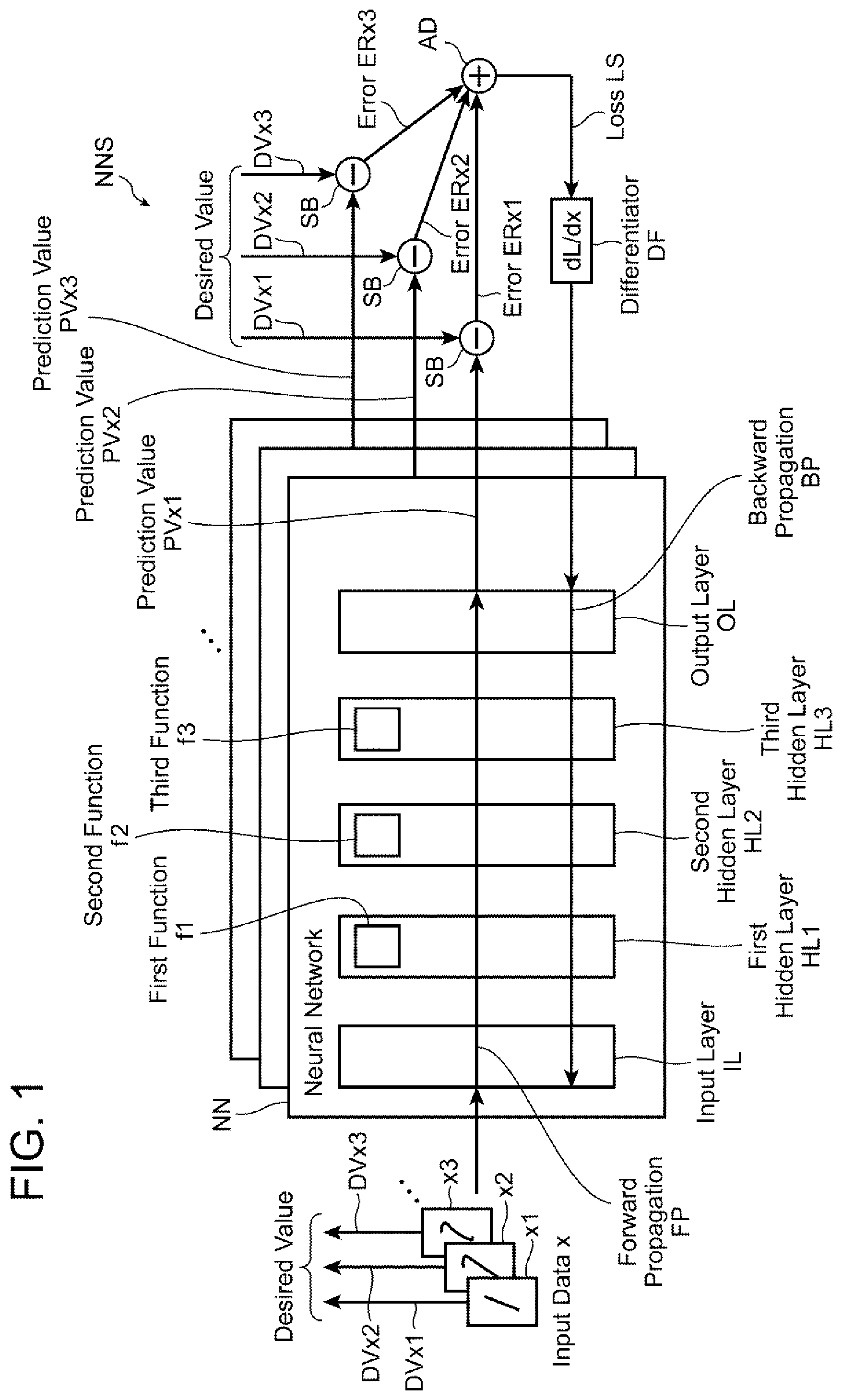 Patent US12417625 Figure 1 – Loss contribution detecting method and loss contribution detecting system