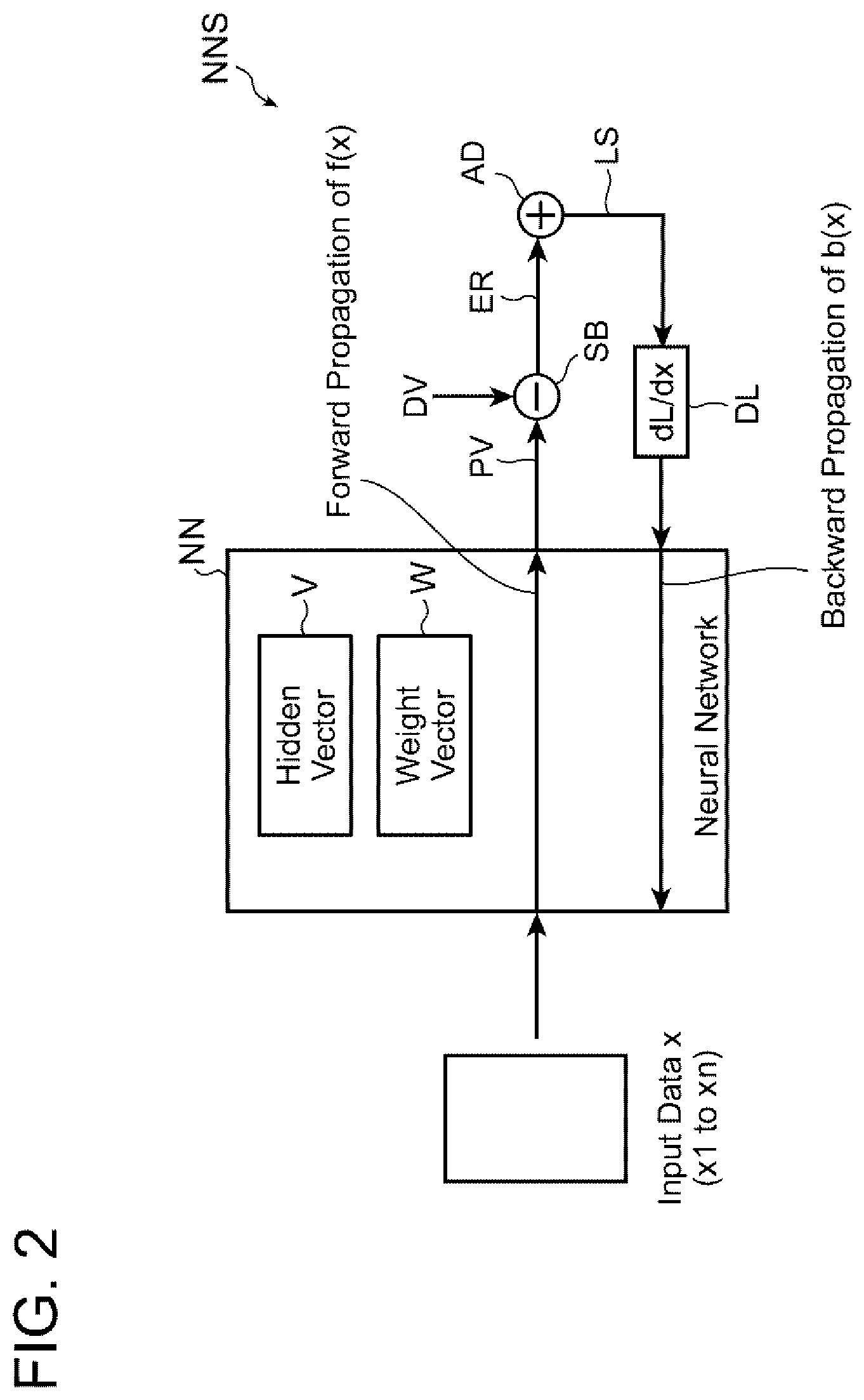 Patent US12417625 Figure 2 – Loss contribution detecting method and loss contribution detecting system