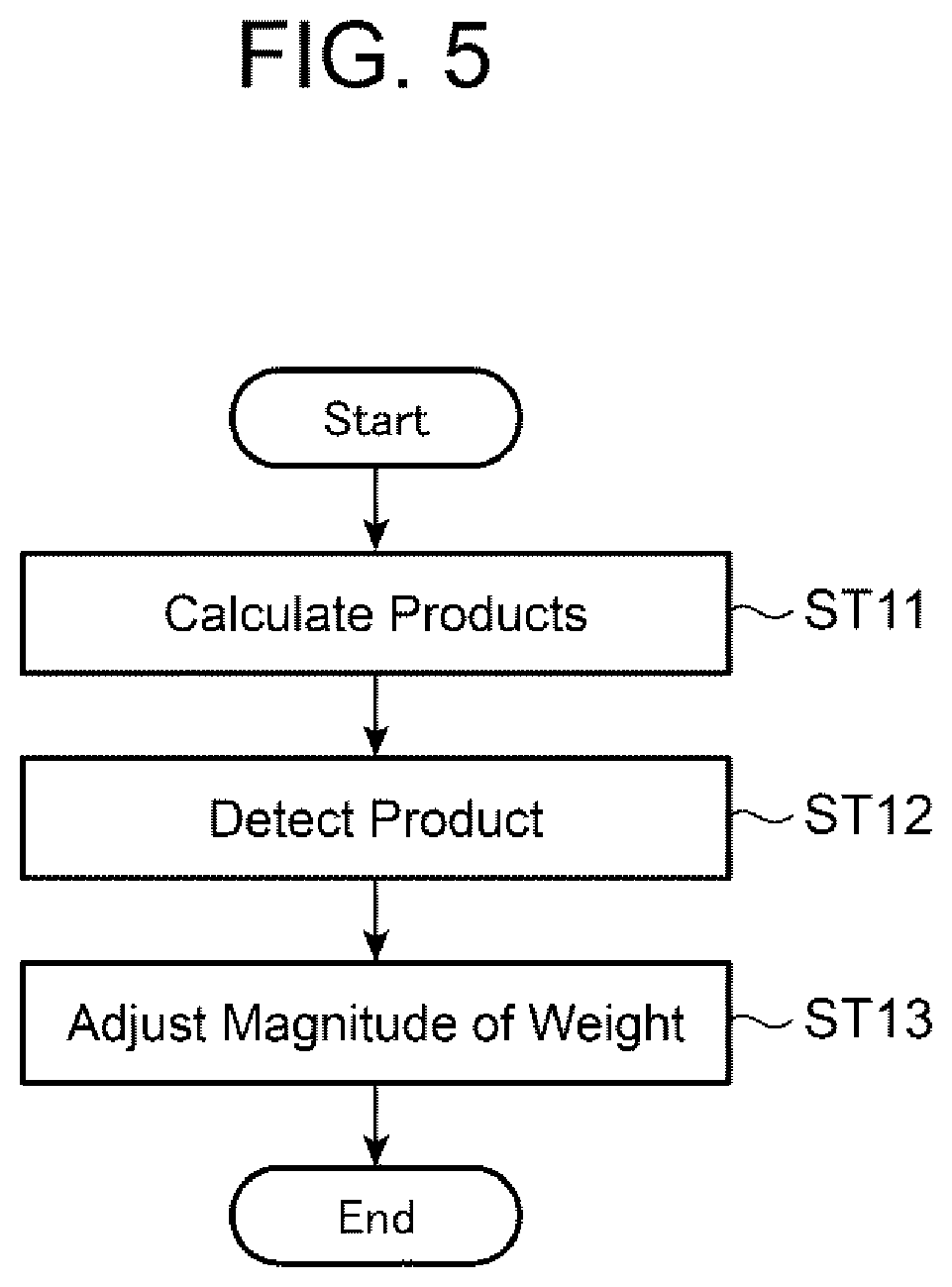 Patent US12417625 Figure 5 – Loss contribution detecting method and loss contribution detecting system
