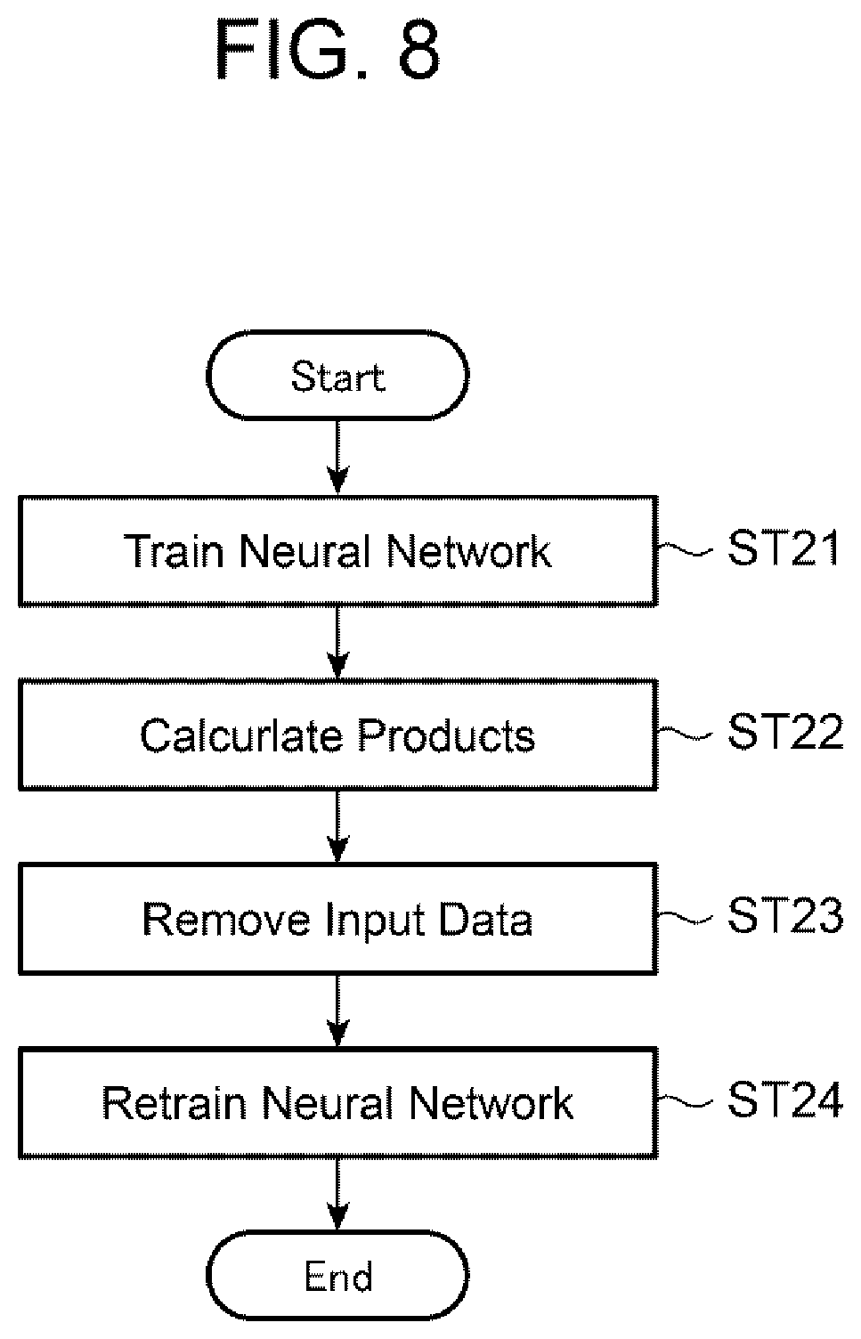 Patent US12417625 Figure 8 – Loss contribution detecting method and loss contribution detecting system