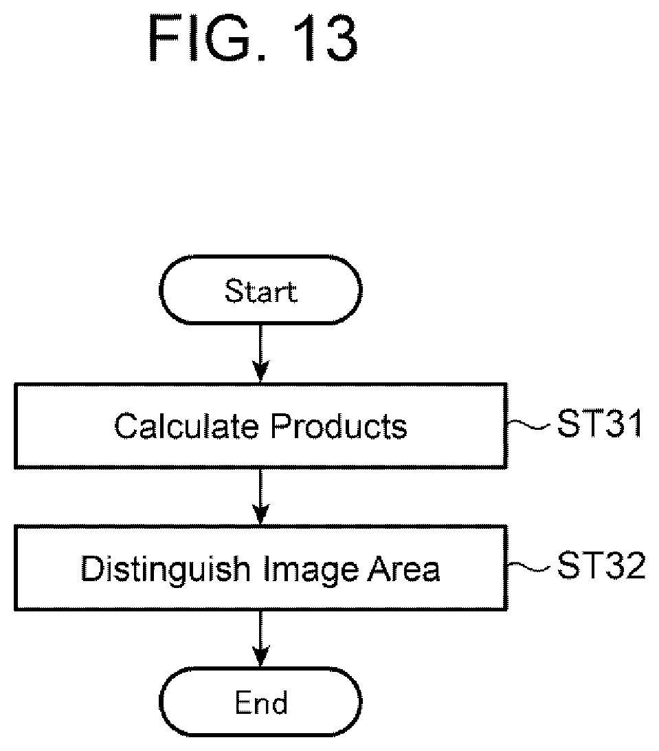 Patent US12417625 Figure 13 – Loss contribution detecting method and loss contribution detecting system