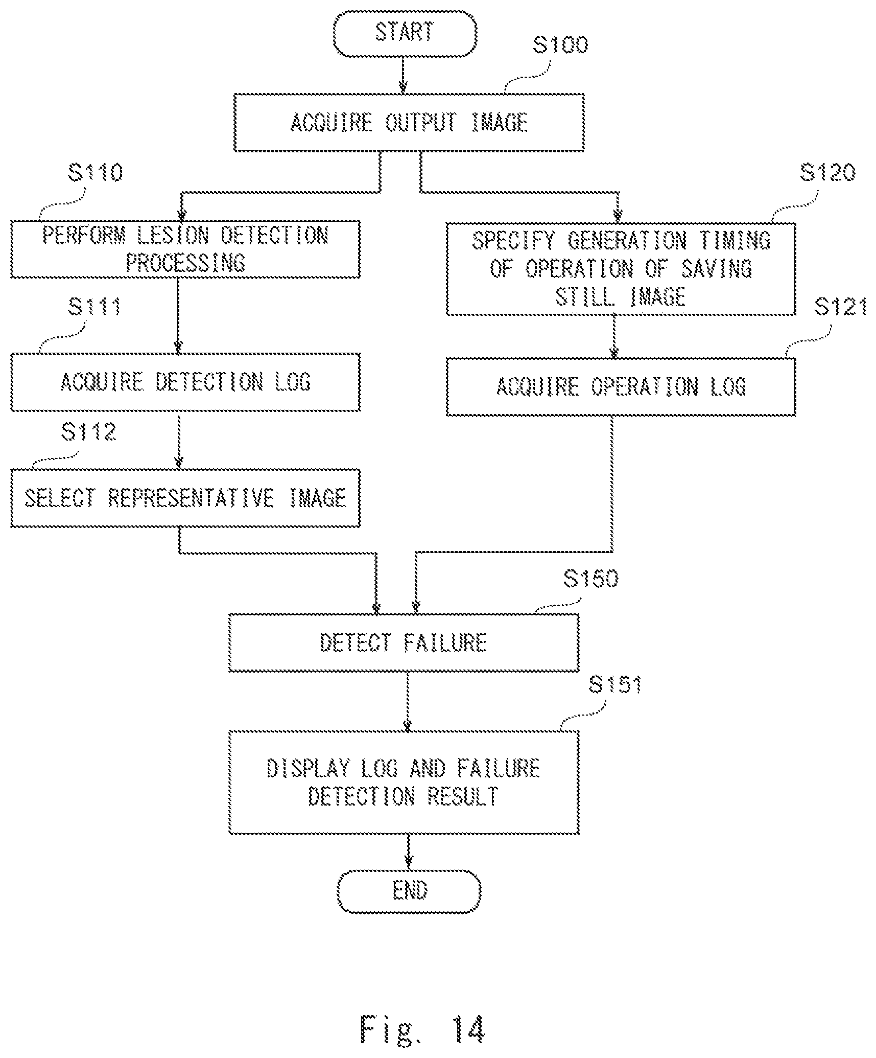 Patent US12417626 Figure 14 – Information processing device, display method, and non-transitory computer-readable medium for supporting medical decision making