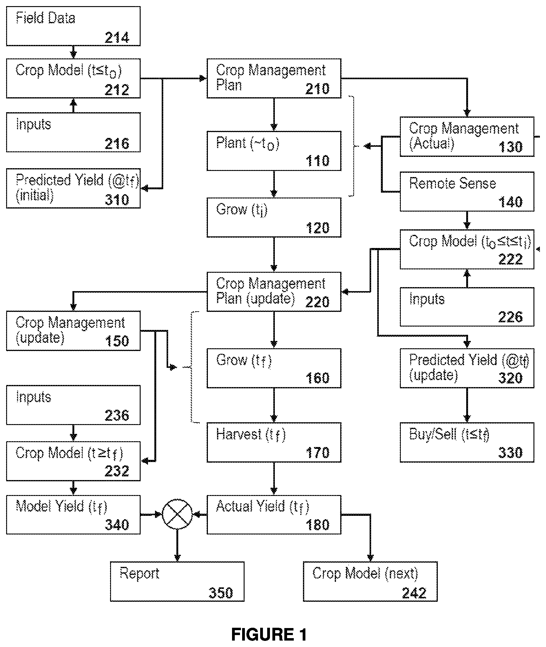 Patent US12417627 — Methods for mapping temporal and spatial stability and sustainability of a cropping system — Figure 1