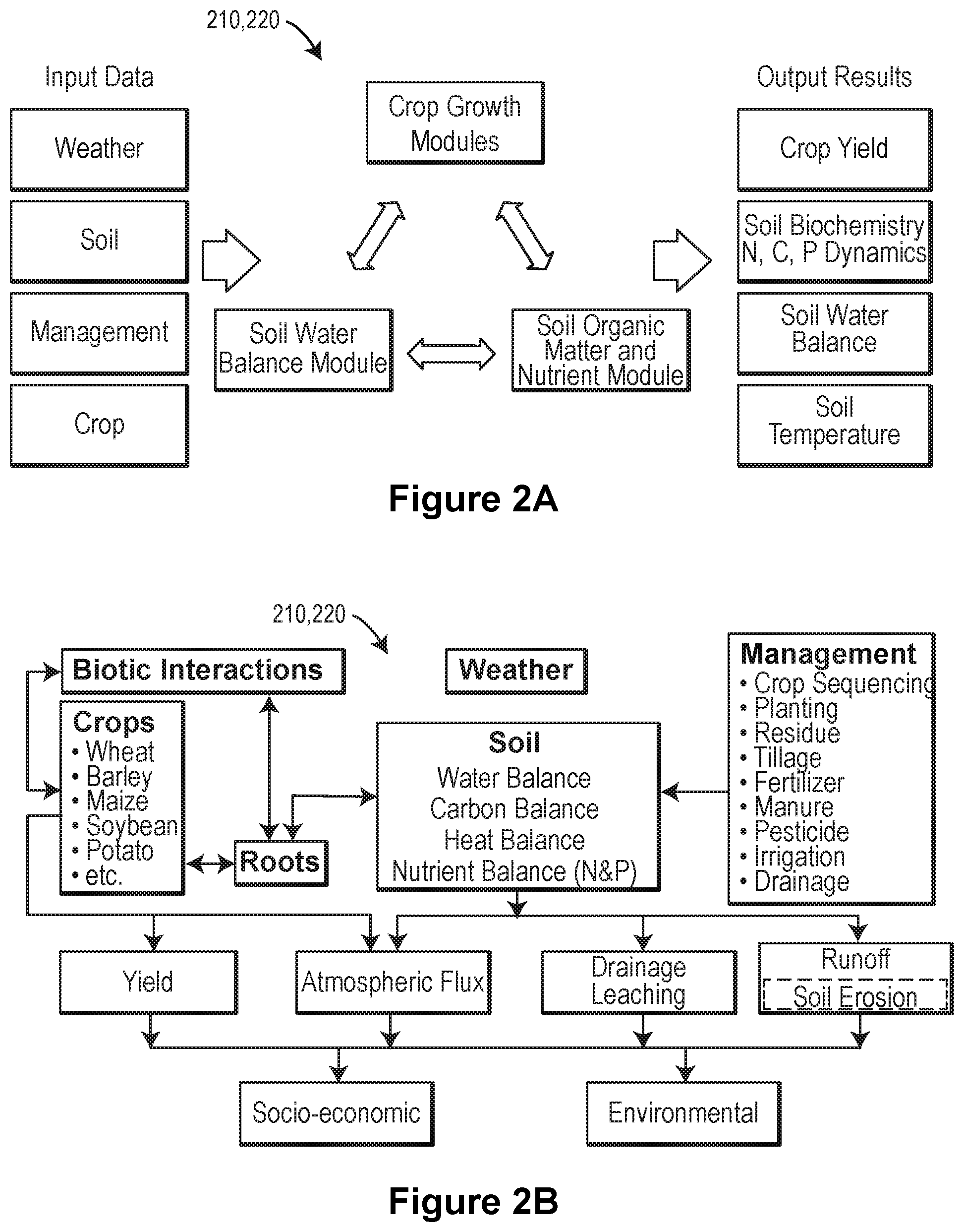 Patent US12417627 Figure 2 – Methods for mapping temporal and spatial stability and sustainability of a cropping system