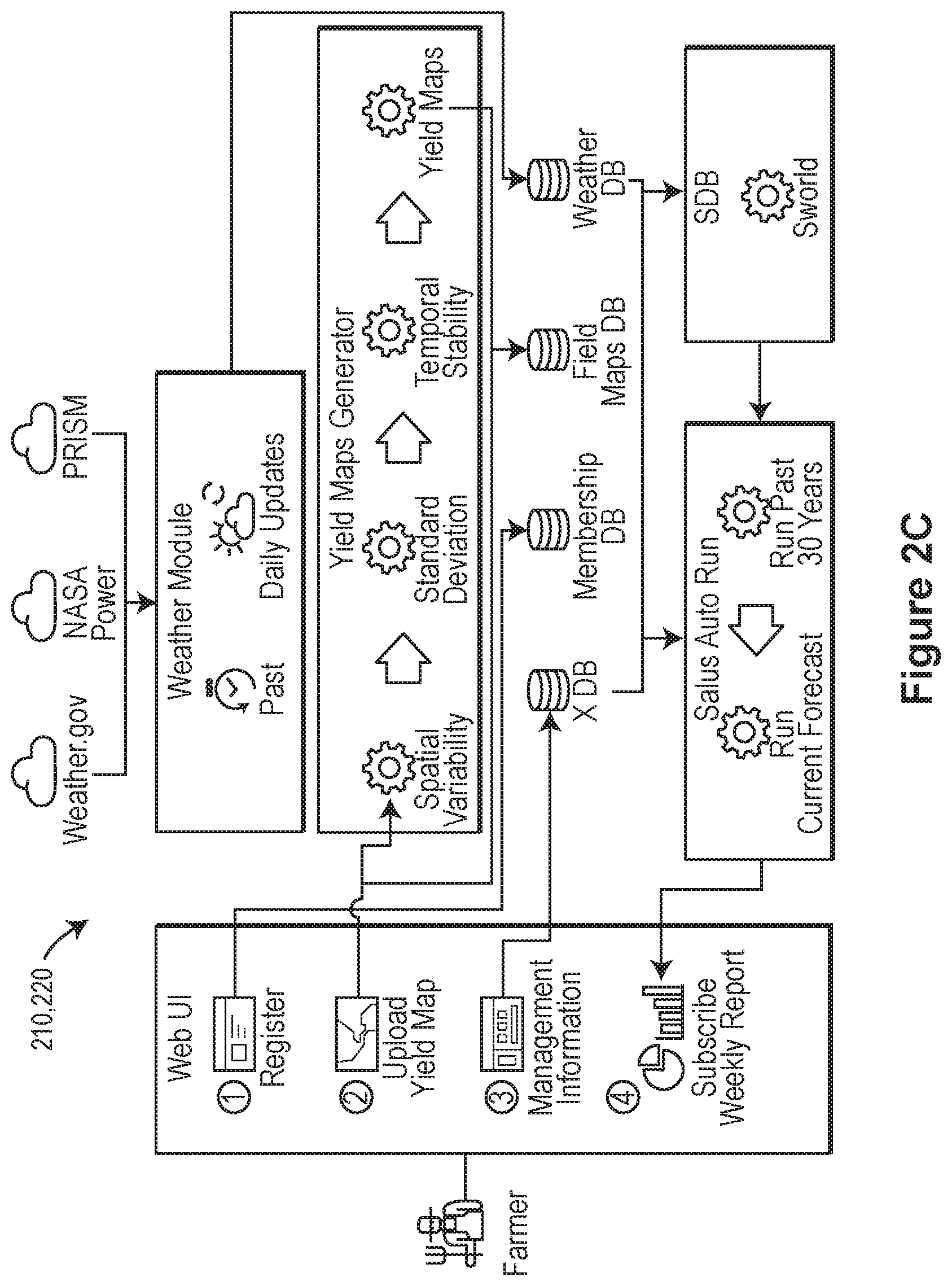 Patent US12417627 Figure 3 – Methods for mapping temporal and spatial stability and sustainability of a cropping system