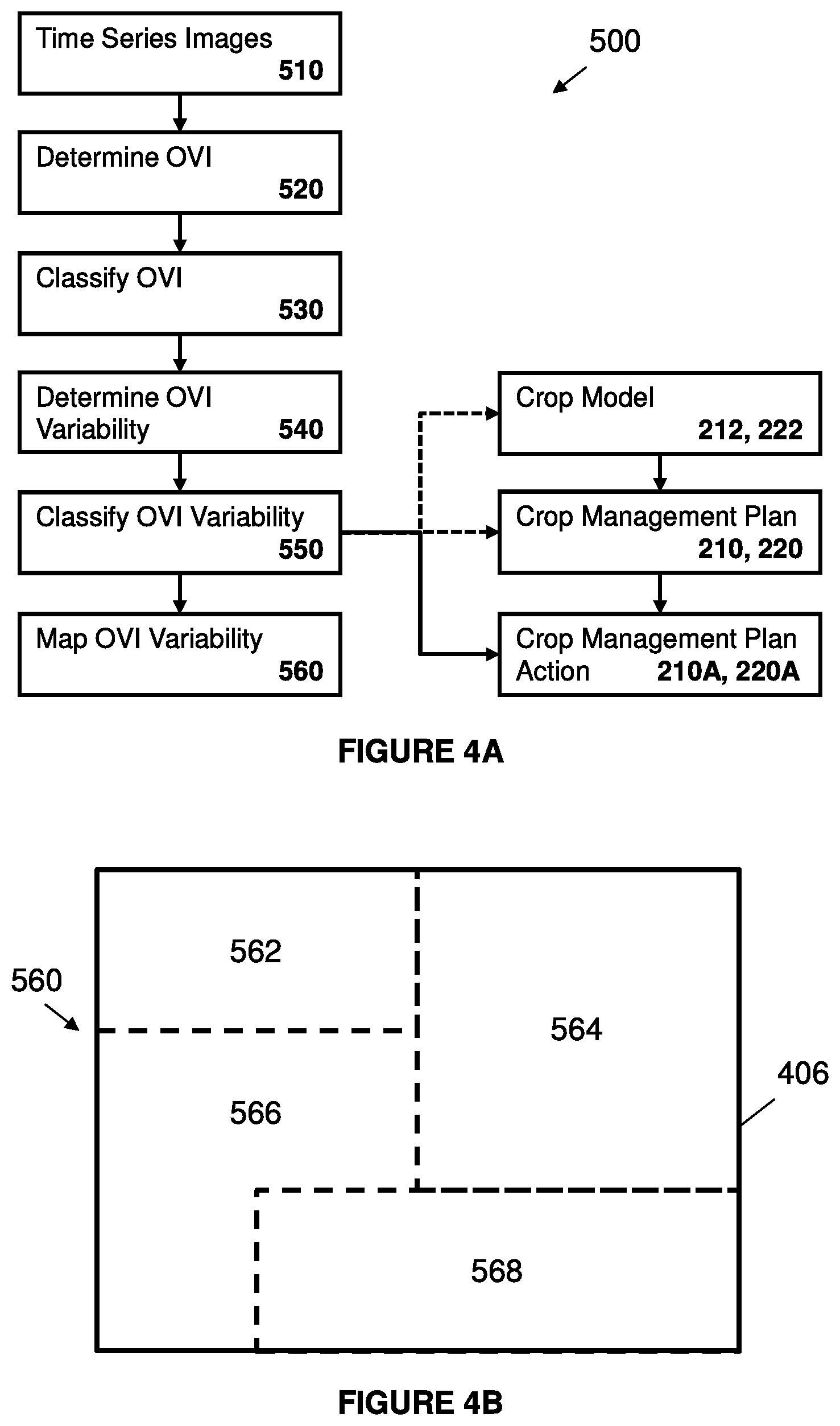 Patent US12417627 Figure 5 – Methods for mapping temporal and spatial stability and sustainability of a cropping system