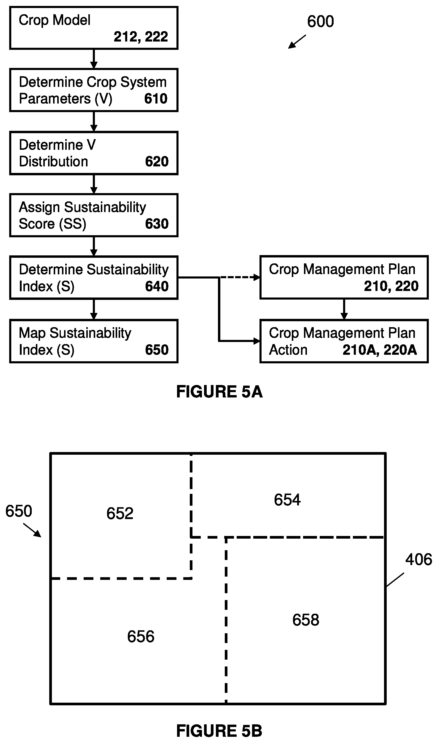 Patent US12417627 Figure 6 – Methods for mapping temporal and spatial stability and sustainability of a cropping system