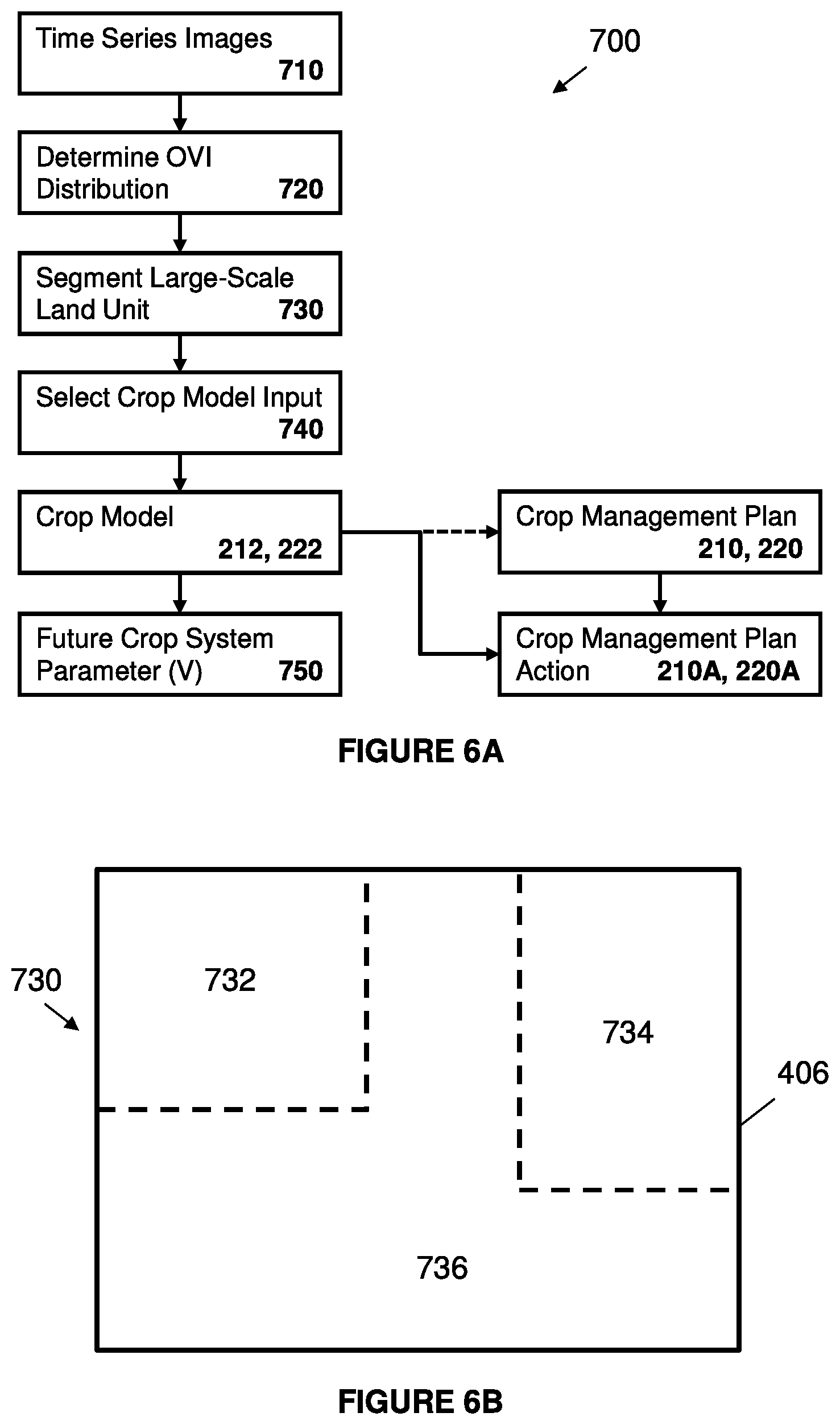Patent US12417627 Figure 7 – Methods for mapping temporal and spatial stability and sustainability of a cropping system