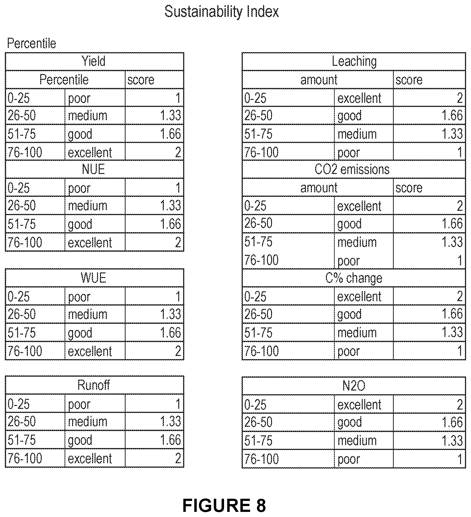 Patent US12417627 Figure 10 – Methods for mapping temporal and spatial stability and sustainability of a cropping system