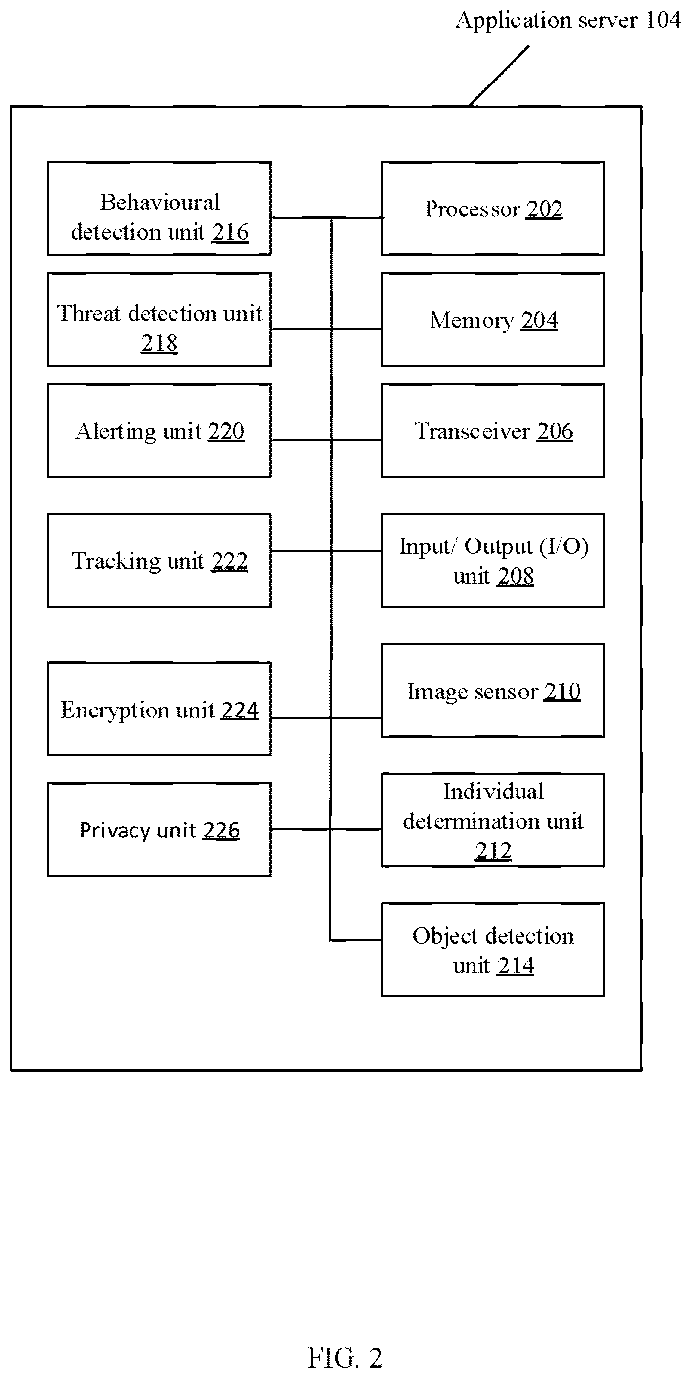 Patent US12417628 Figure 2 – System, method, and device to proactively detect in real time one or more threats in crowded areas