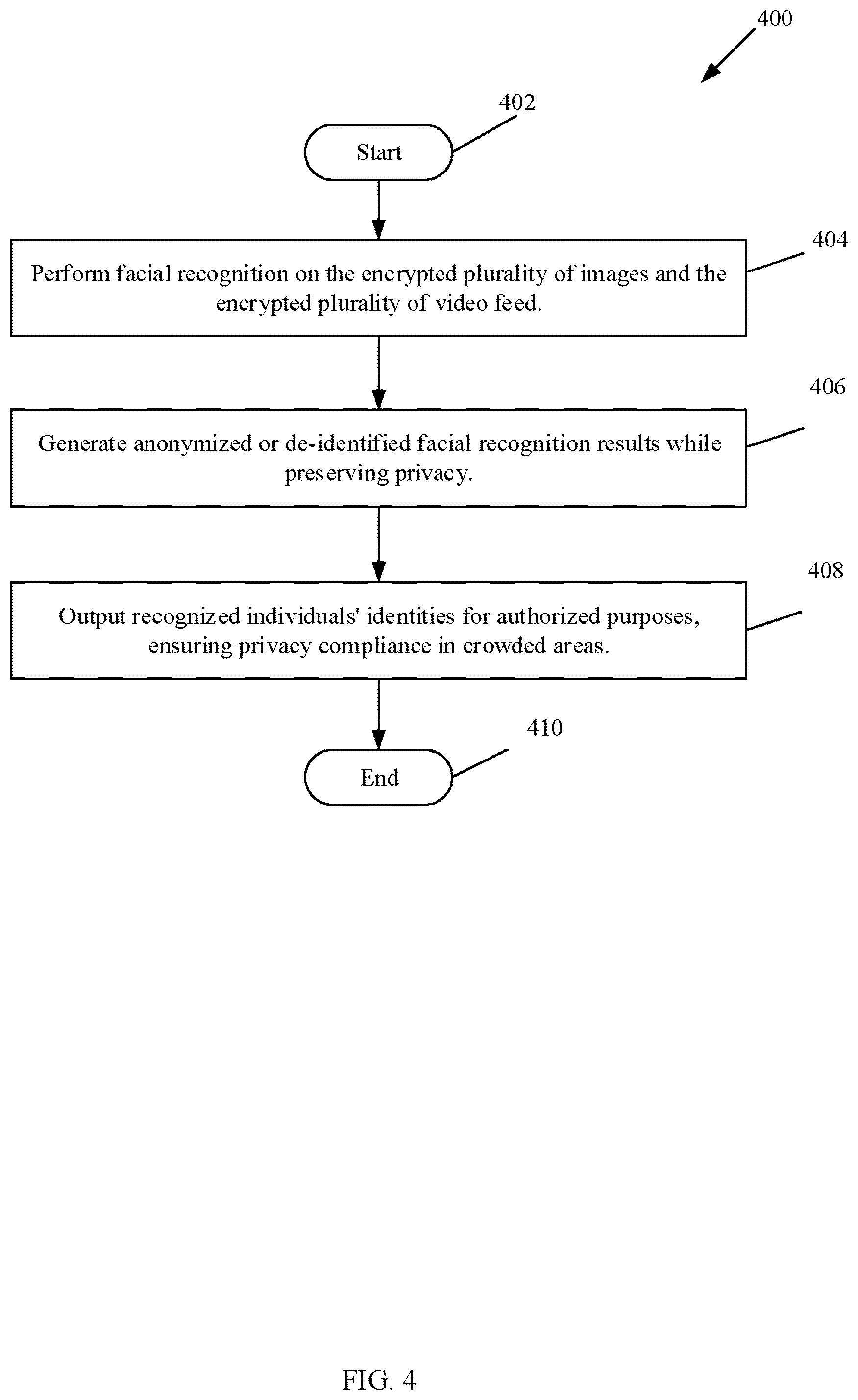 Patent US12417628 Figure 4 – System, method, and device to proactively detect in real time one or more threats in crowded areas