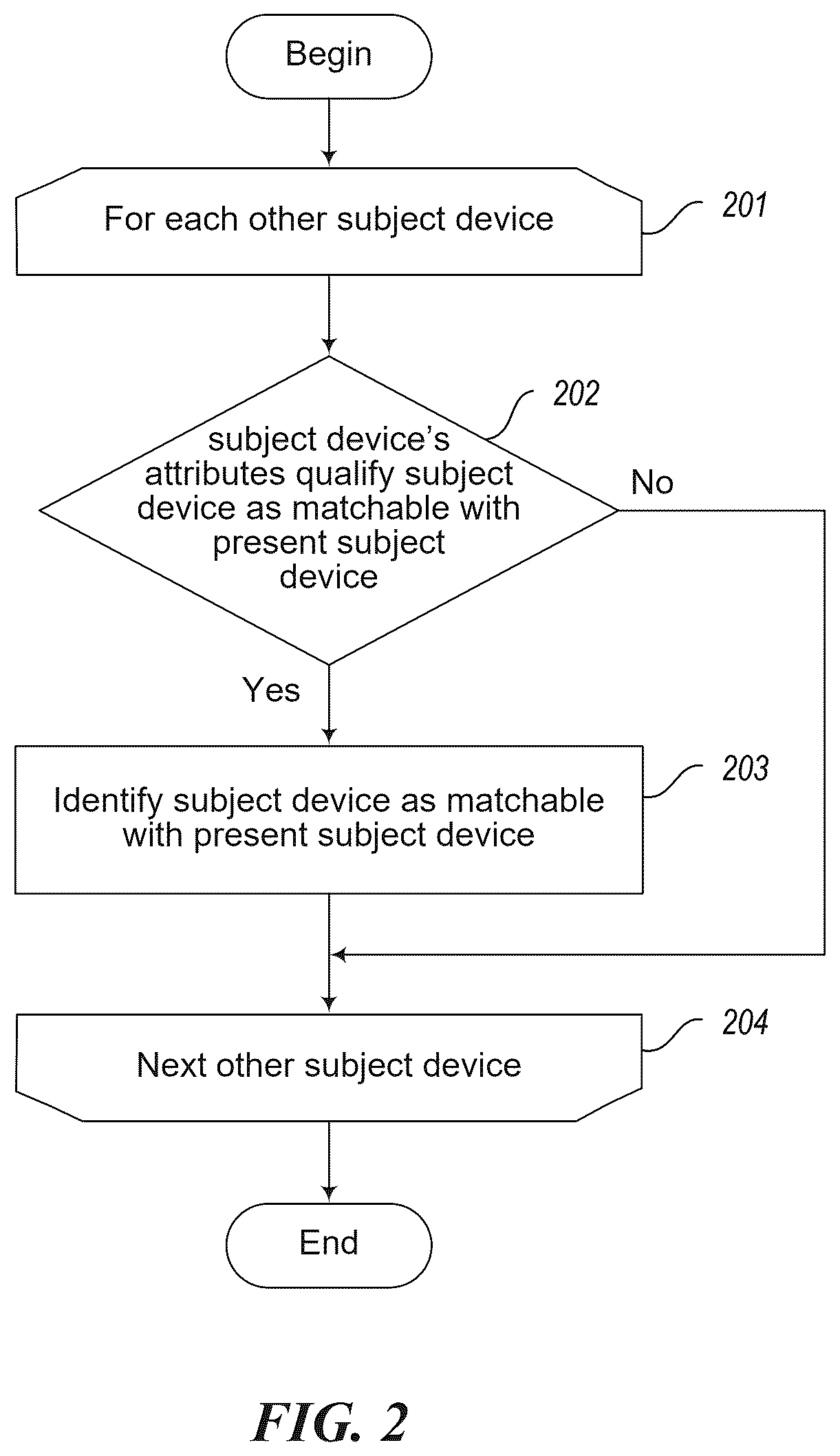 Patent US12417630 Figure 2 – Connecting computing devices presenting information relating to the same or similar topics