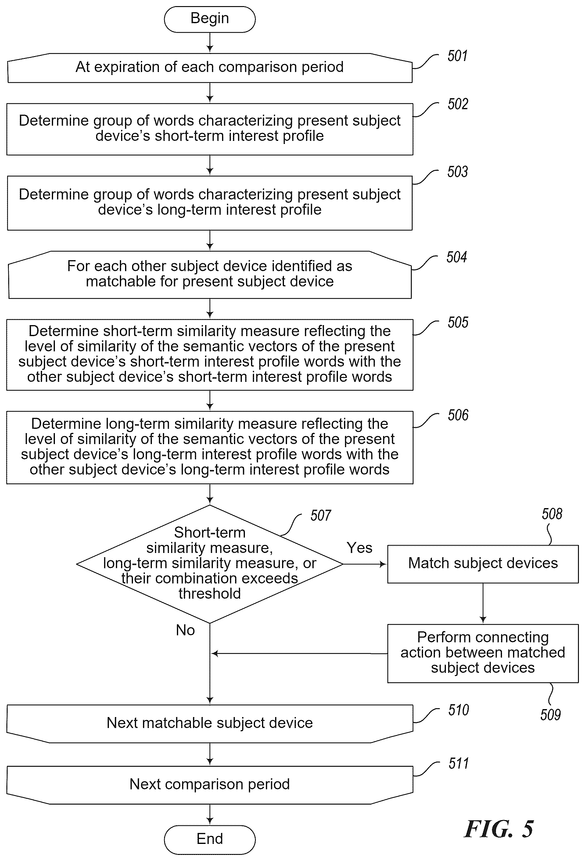 Patent US12417630 Figure 5 – Connecting computing devices presenting information relating to the same or similar topics