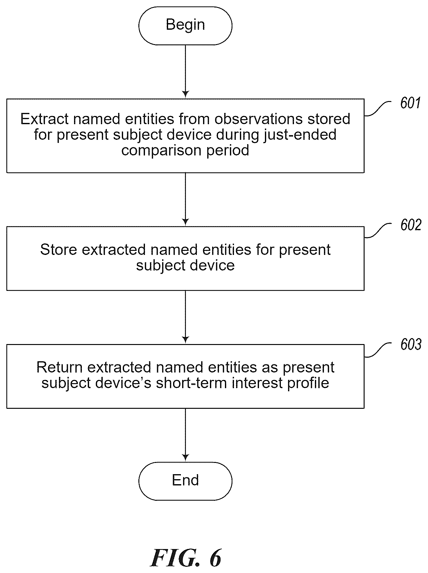 Patent US12417630 Figure 6 – Connecting computing devices presenting information relating to the same or similar topics