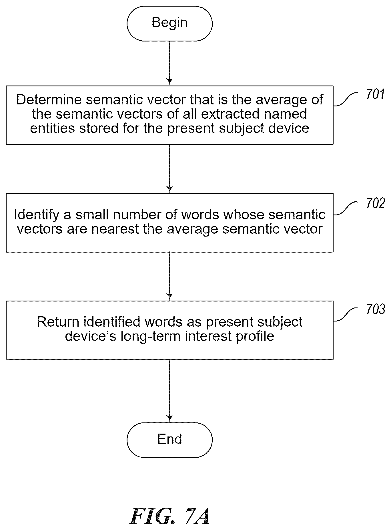 Patent US12417630 Figure 7 – Connecting computing devices presenting information relating to the same or similar topics