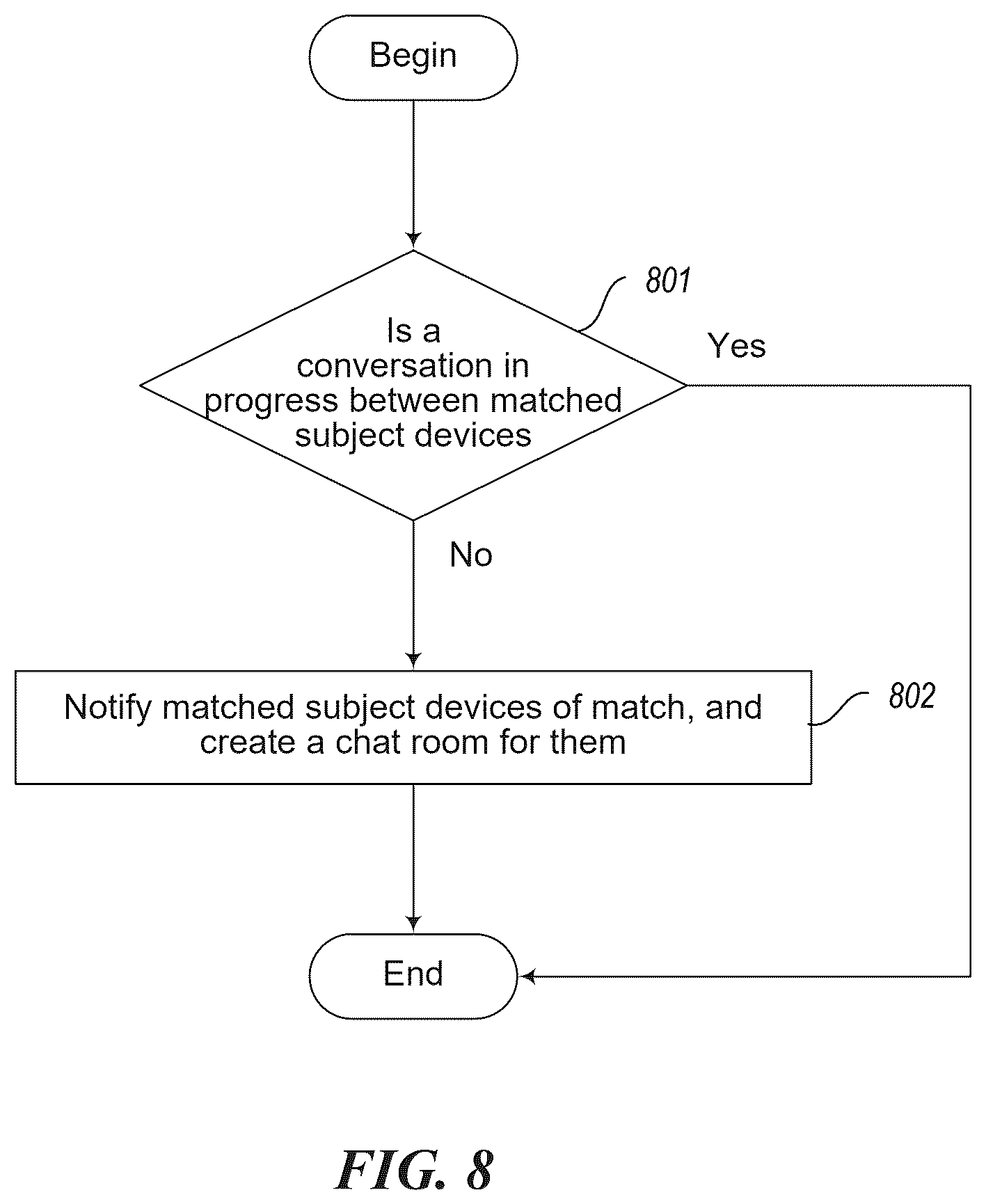 Patent US12417630 Figure 9 – Connecting computing devices presenting information relating to the same or similar topics