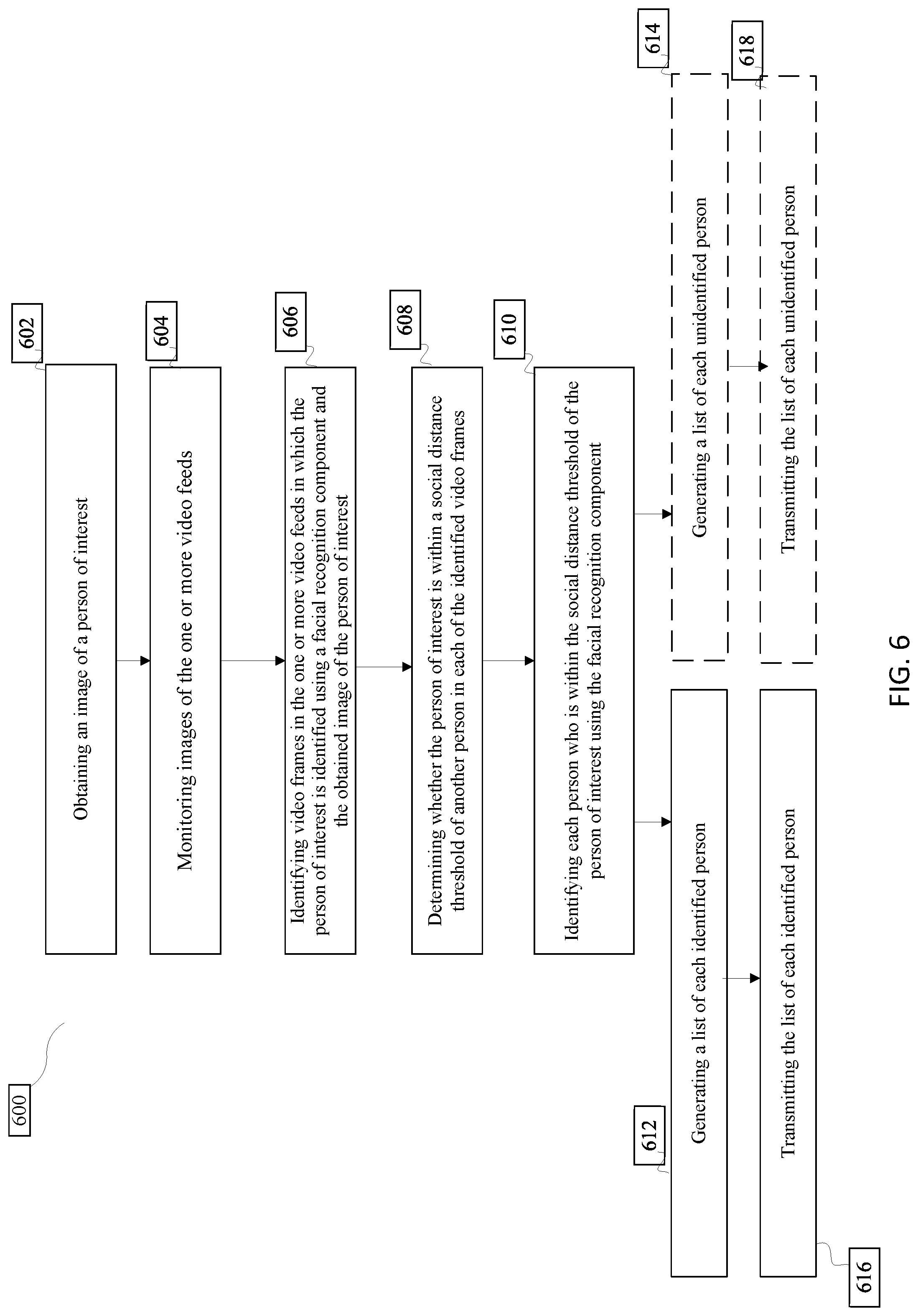 Patent US12417632 Figure 6 – Systems and methods of identifying persons-of-interest