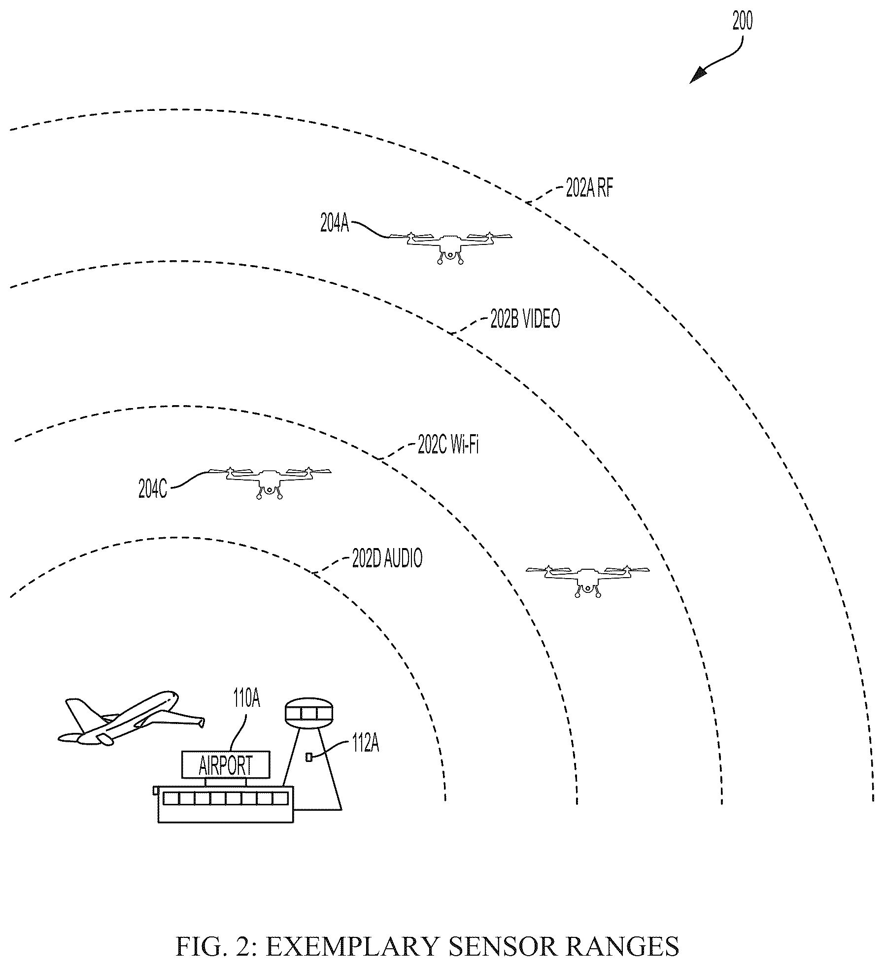 Patent US12417633 Figure 2 – Identifying, tracking, and disrupting unmanned aerial vehicles