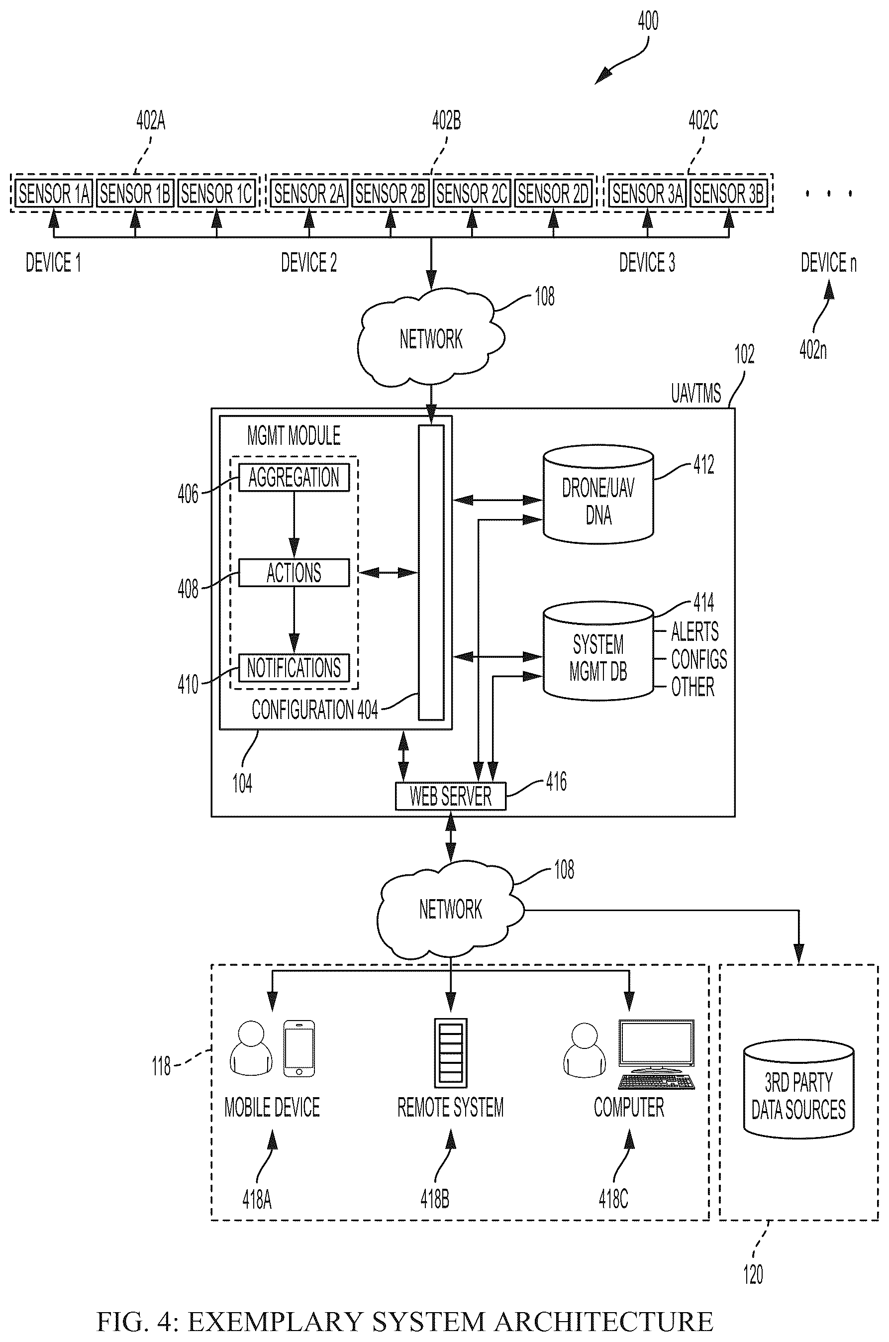Patent US12417633 Figure 4 – Identifying, tracking, and disrupting unmanned aerial vehicles
