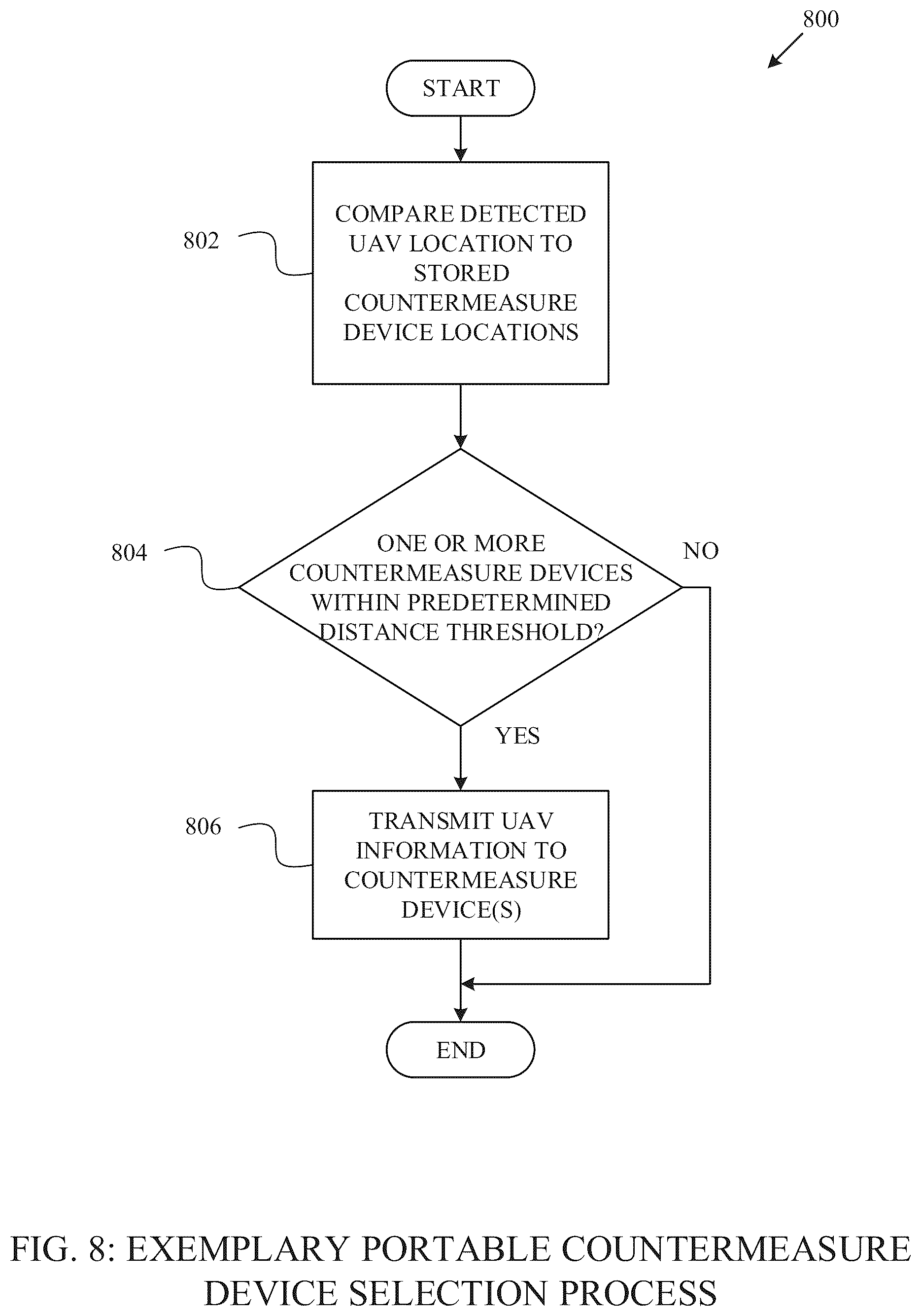 Patent US12417633 Figure 8 – Identifying, tracking, and disrupting unmanned aerial vehicles