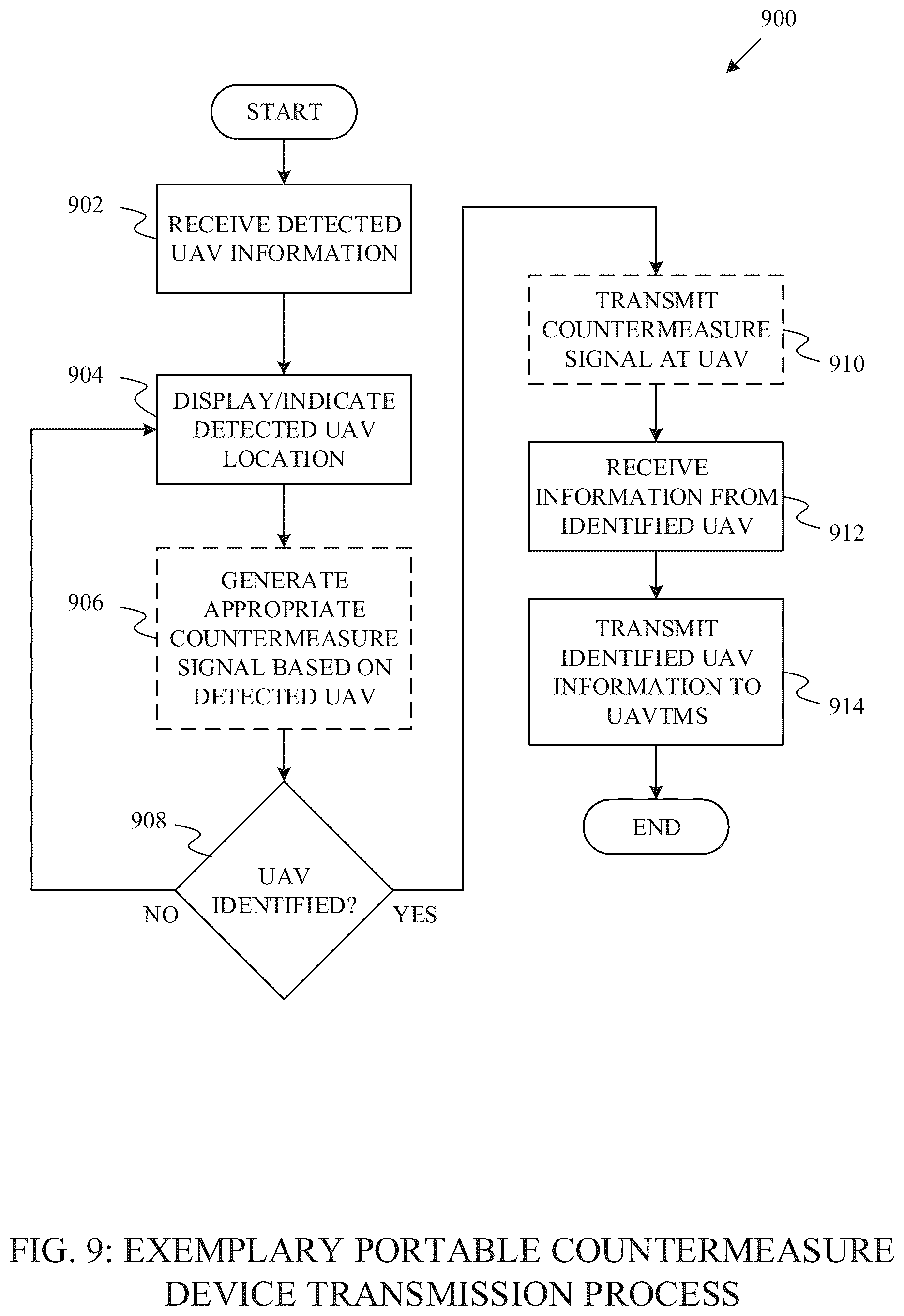 Patent US12417633 Figure 9 – Identifying, tracking, and disrupting unmanned aerial vehicles