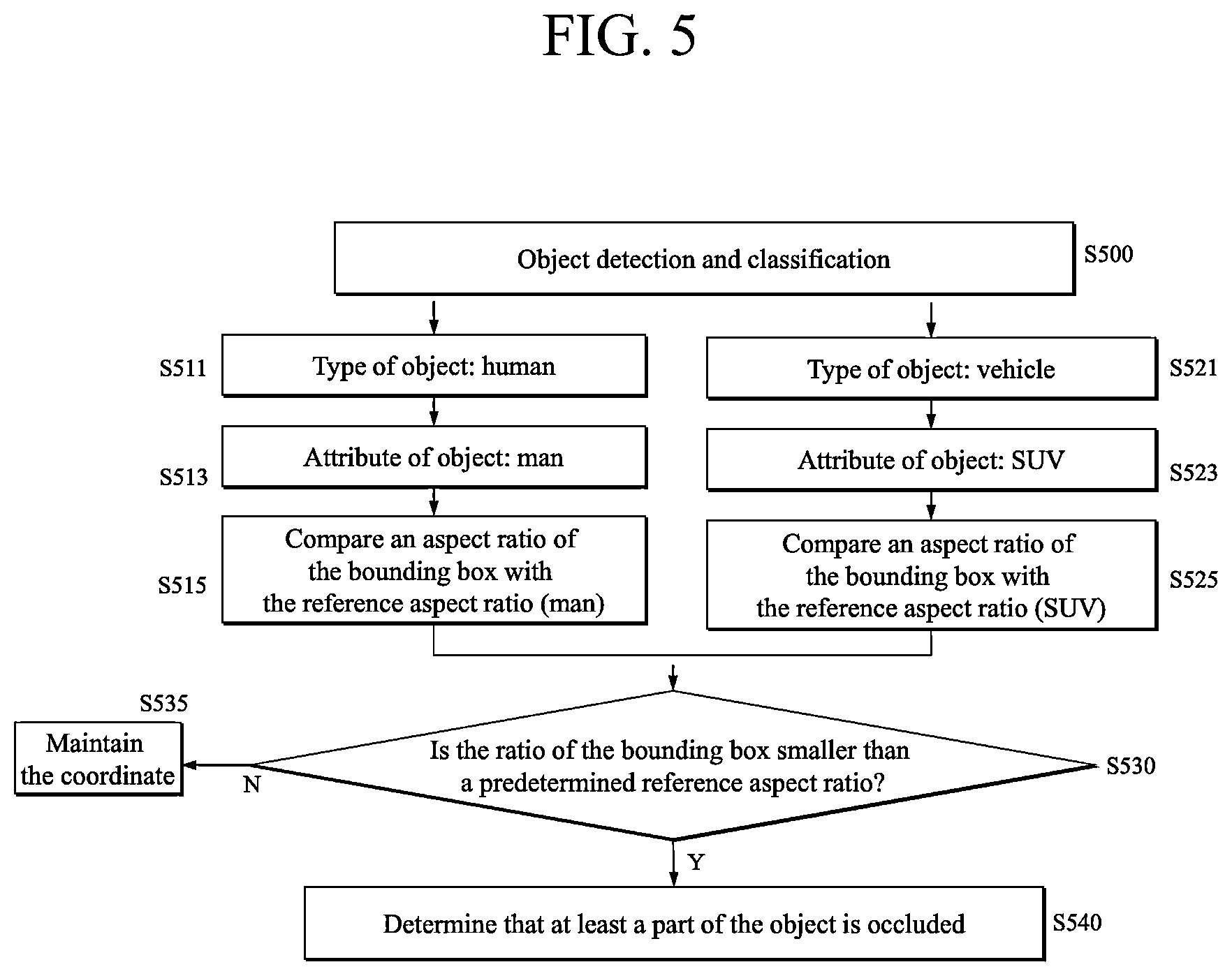Patent US12417634 Figure 3 – Occlusion detection and object coordinate correction for estimating the position of an object