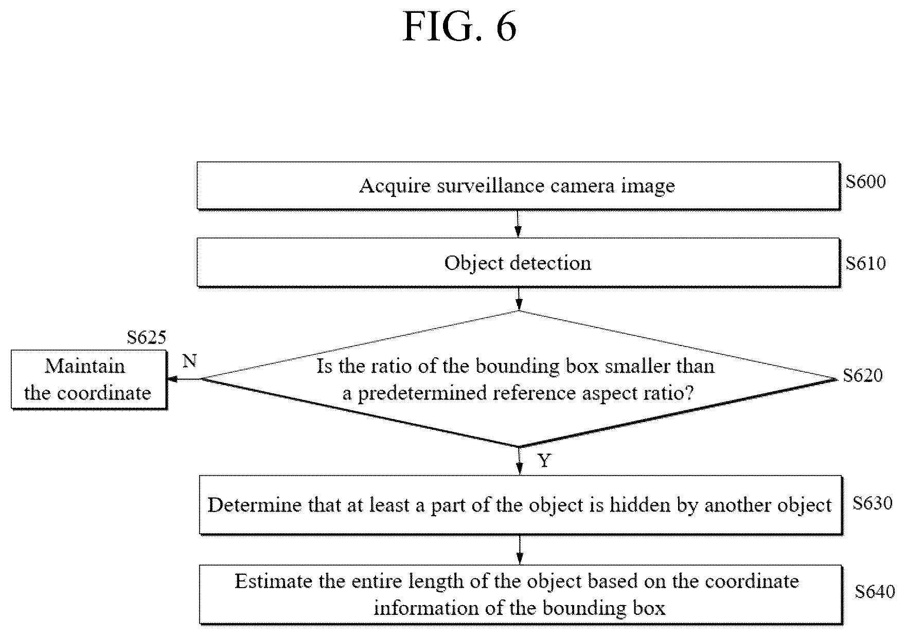 Patent US12417634 Figure 4 – Occlusion detection and object coordinate correction for estimating the position of an object