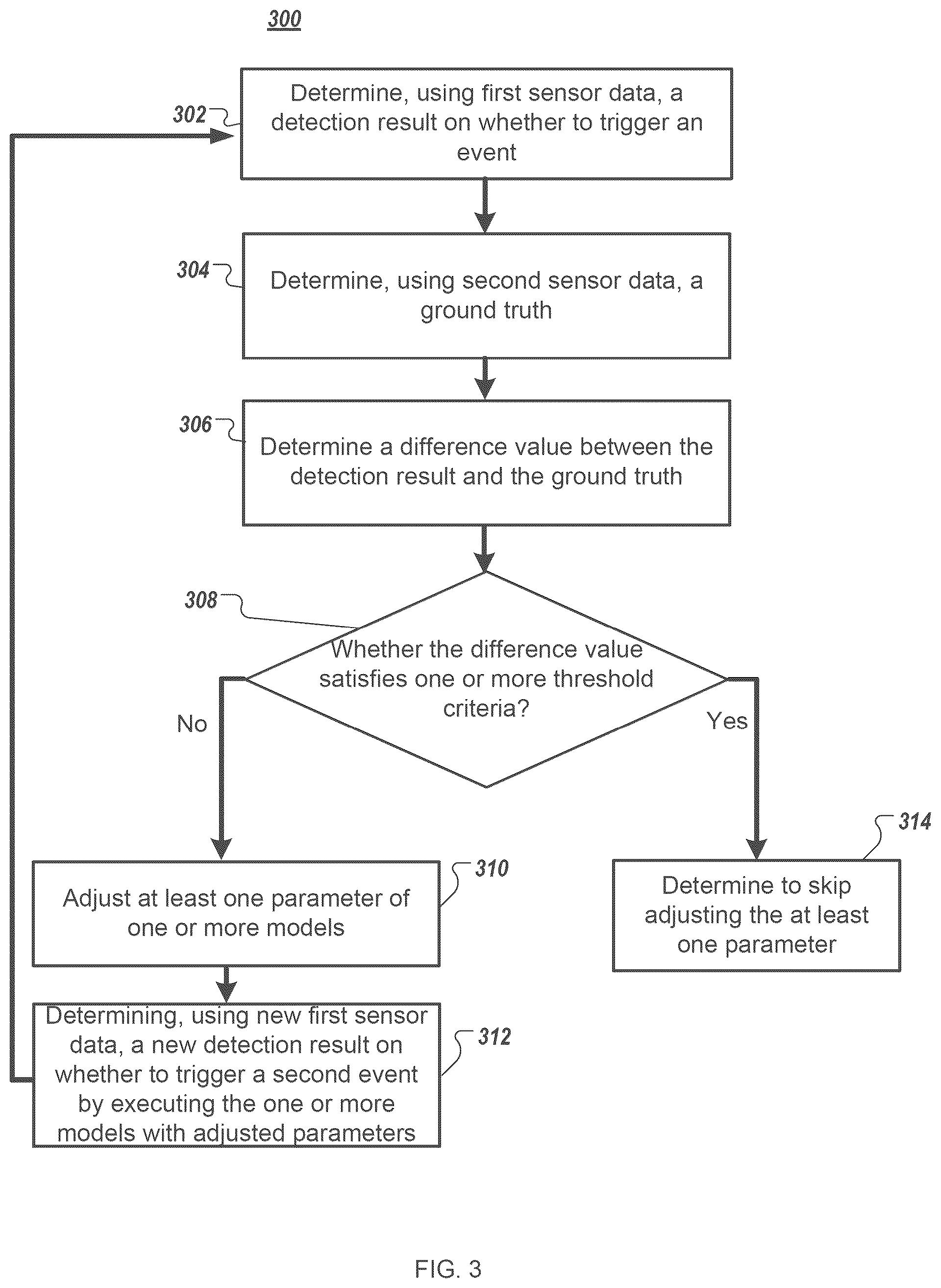 Patent US12417636 Figure 3 – Using implicit event ground truth for video cameras