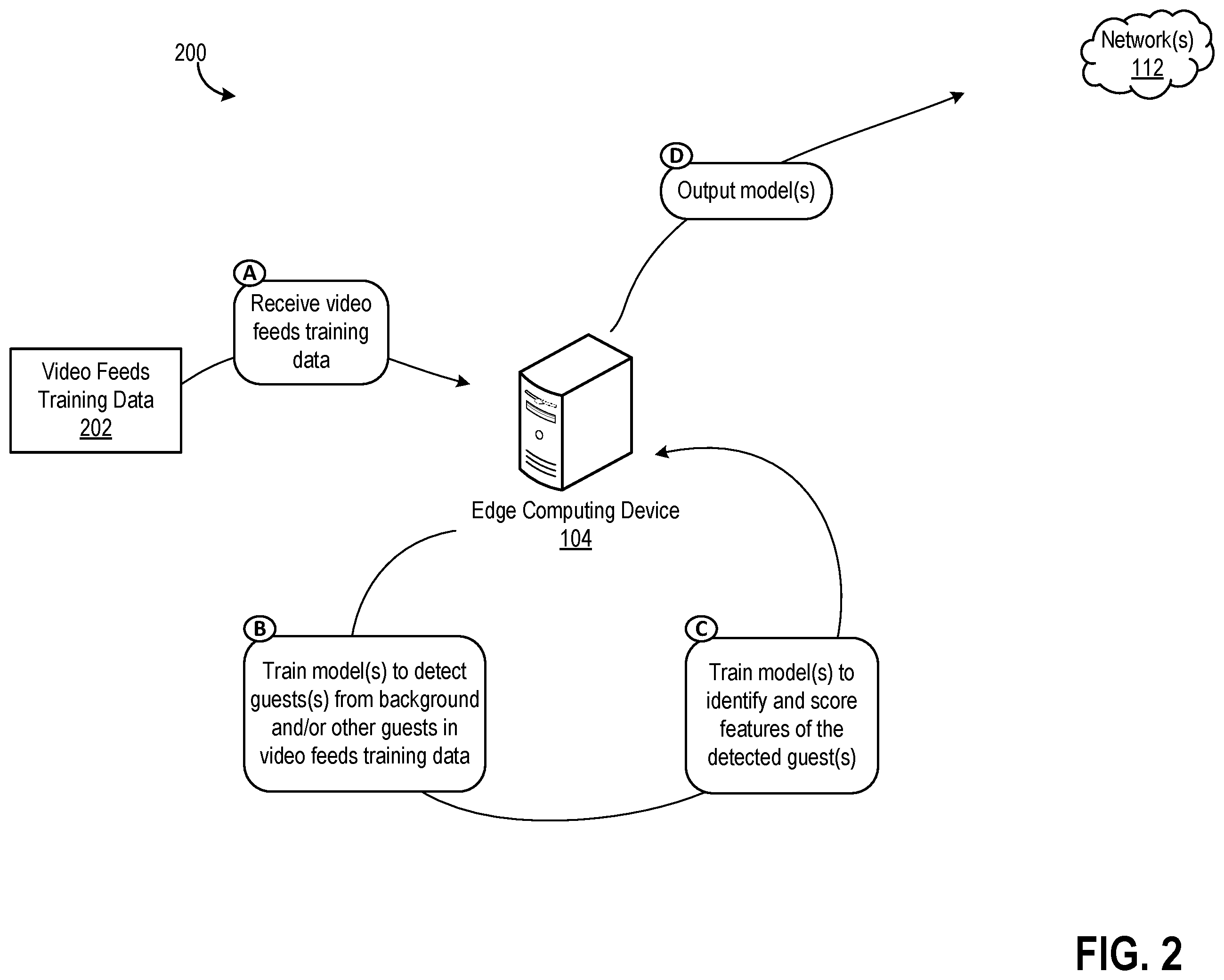 Patent US12417637 Figure 2 – Automatically generating best digital images of a person in a physical environment