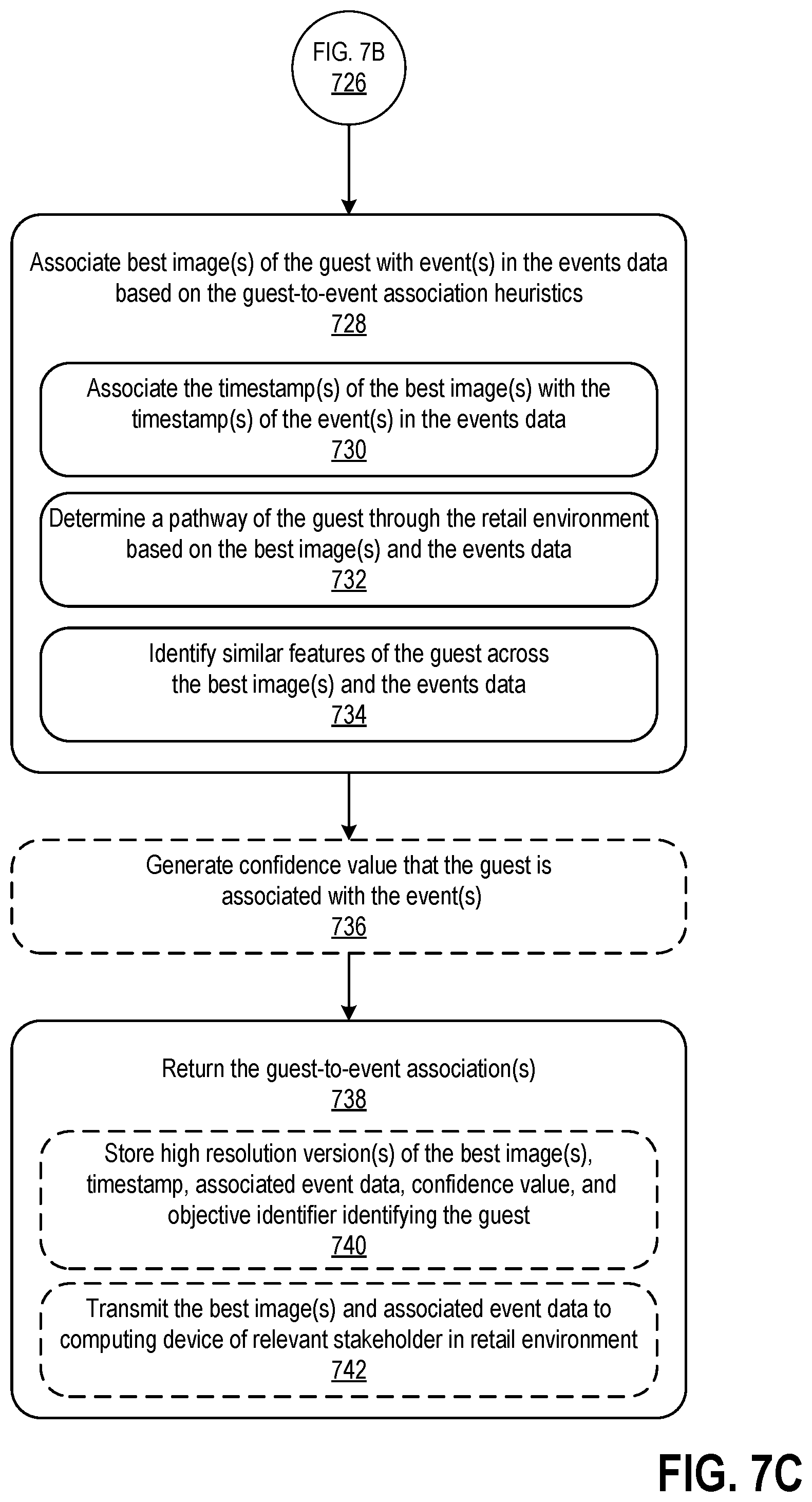 Patent US12417637 Figure 11 – Automatically generating best digital images of a person in a physical environment