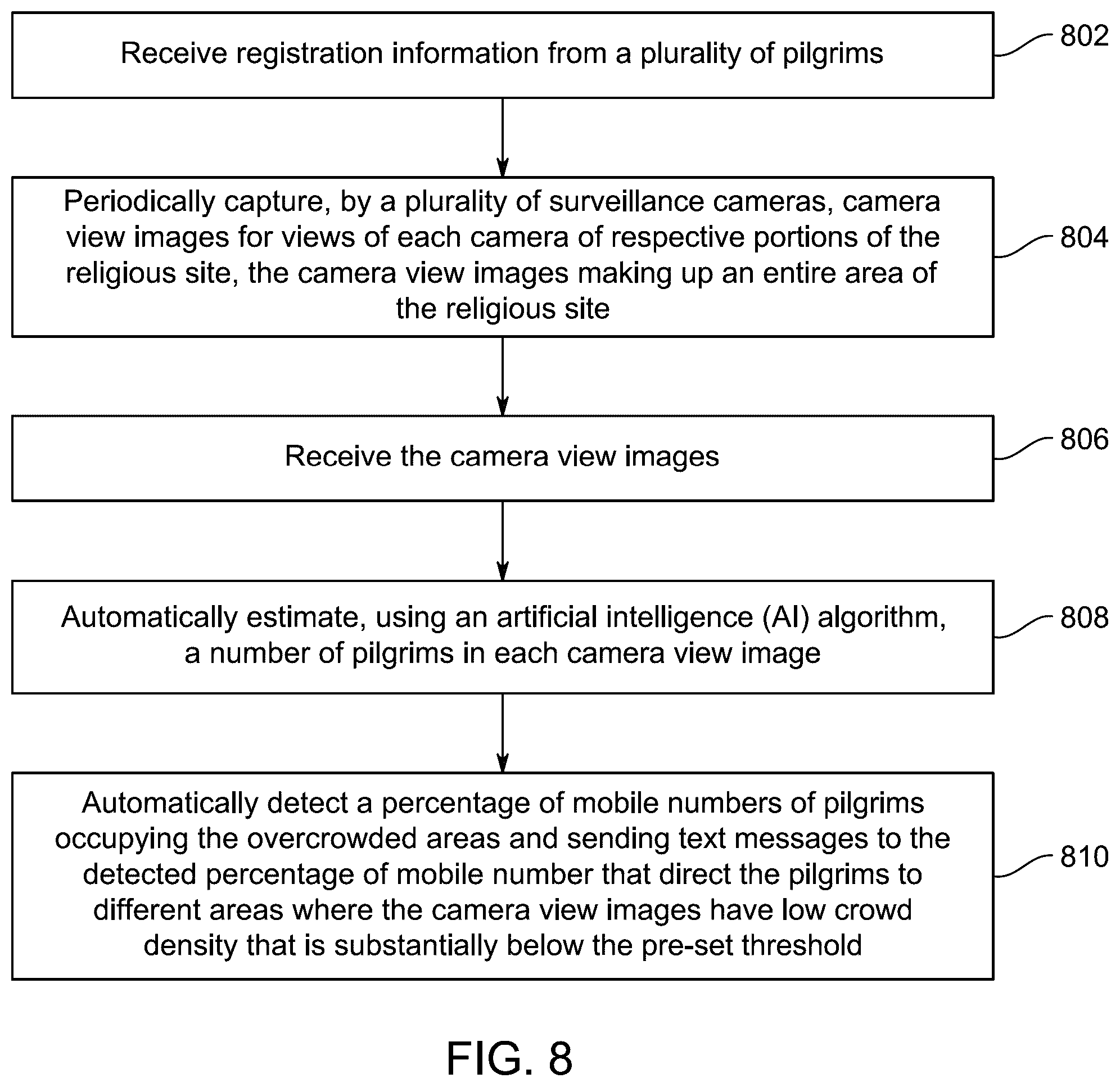 Patent US12417639 Figure 11 – Method and system for crowd management in religious sites