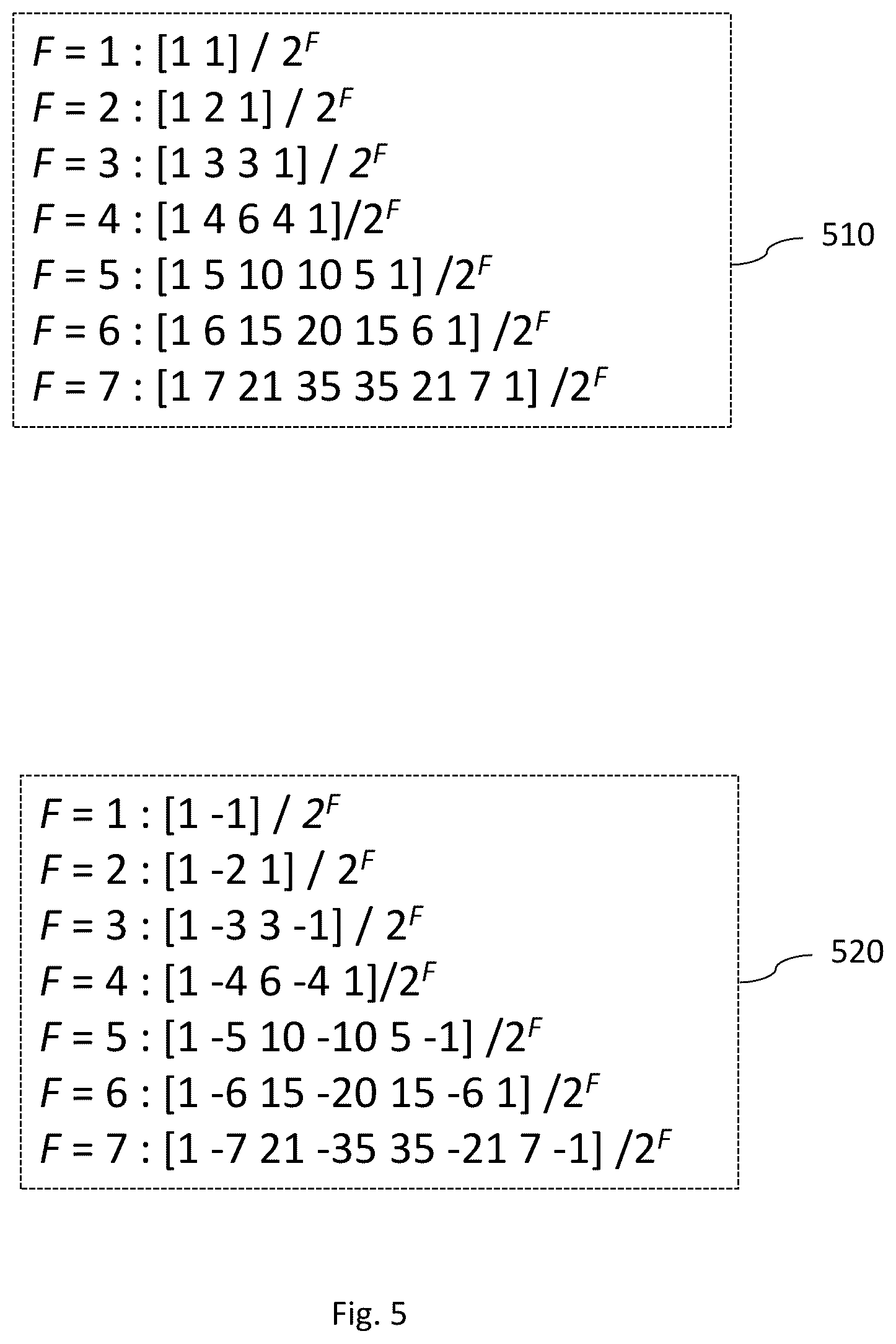 Patent US12417641 Figure 5 – Method and apparatus for determining the speed of a vehicle travelling along a road by processing images of the road