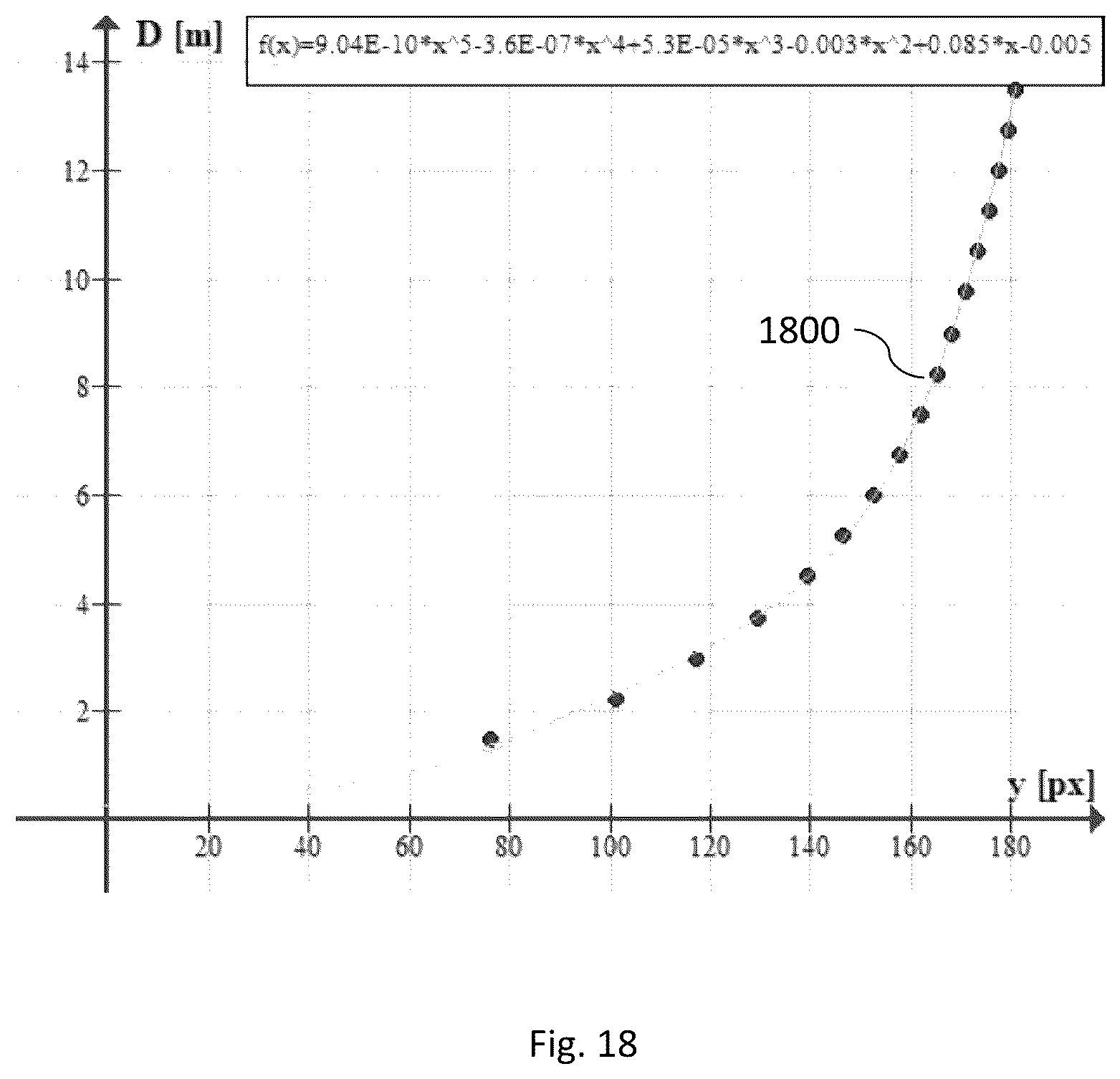 Patent US12417641 Figure 18 – Method and apparatus for determining the speed of a vehicle travelling along a road by processing images of the road