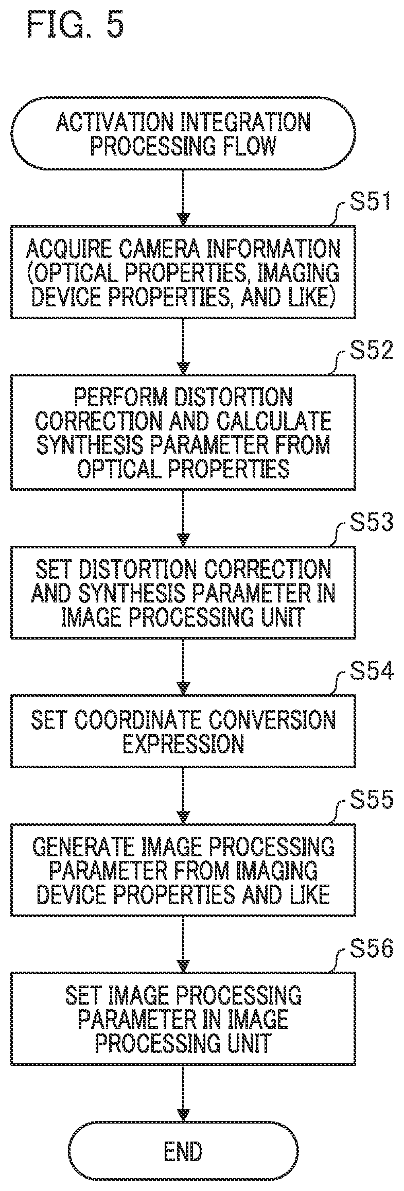 Patent US12417642 Figure 5 – System to integrate high distortion wide-angle camera recognition with low distortion normal-angle camera recognition