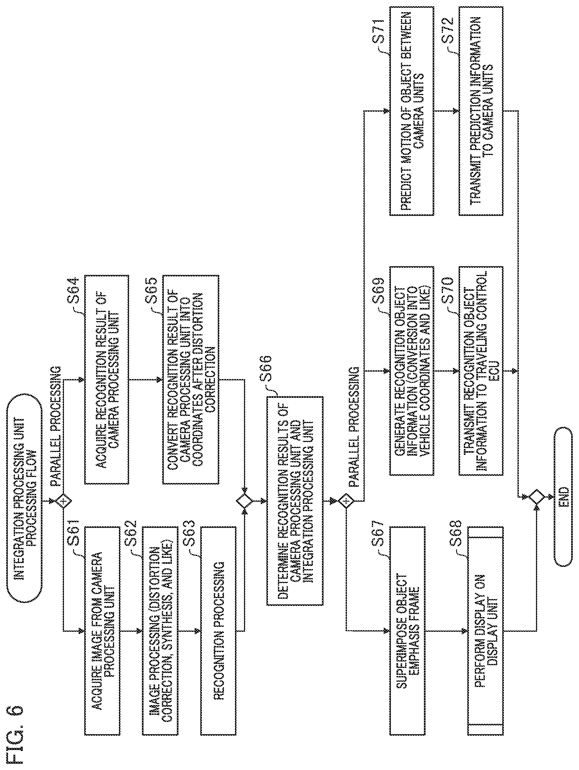 Patent US12417642 Figure 6 – System to integrate high distortion wide-angle camera recognition with low distortion normal-angle camera recognition