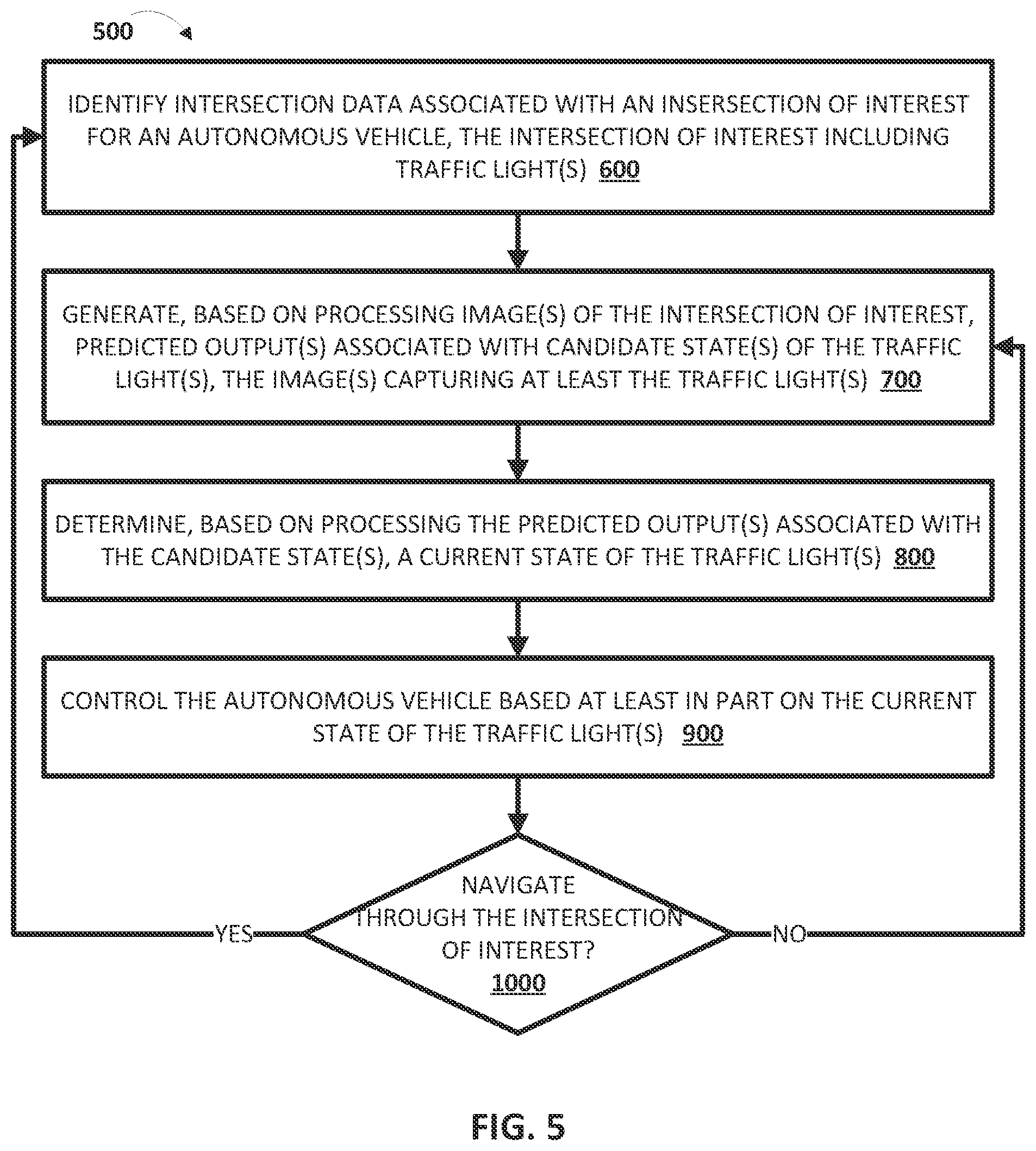Patent US12417644 Figure 5 – Traffic light identification and/or classification for use in controlling an autonomous vehicle