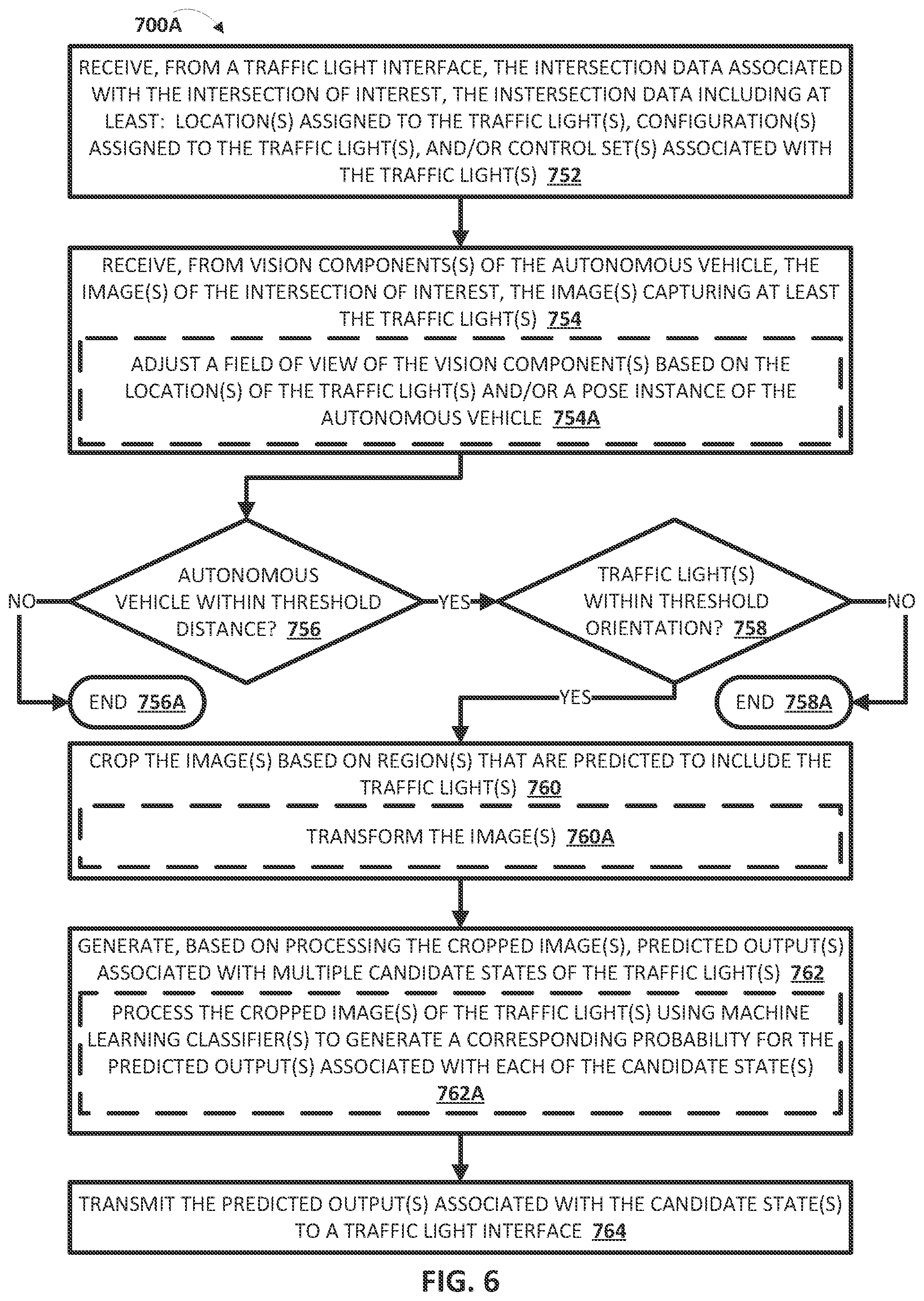 Patent US12417644 Figure 6 – Traffic light identification and/or classification for use in controlling an autonomous vehicle