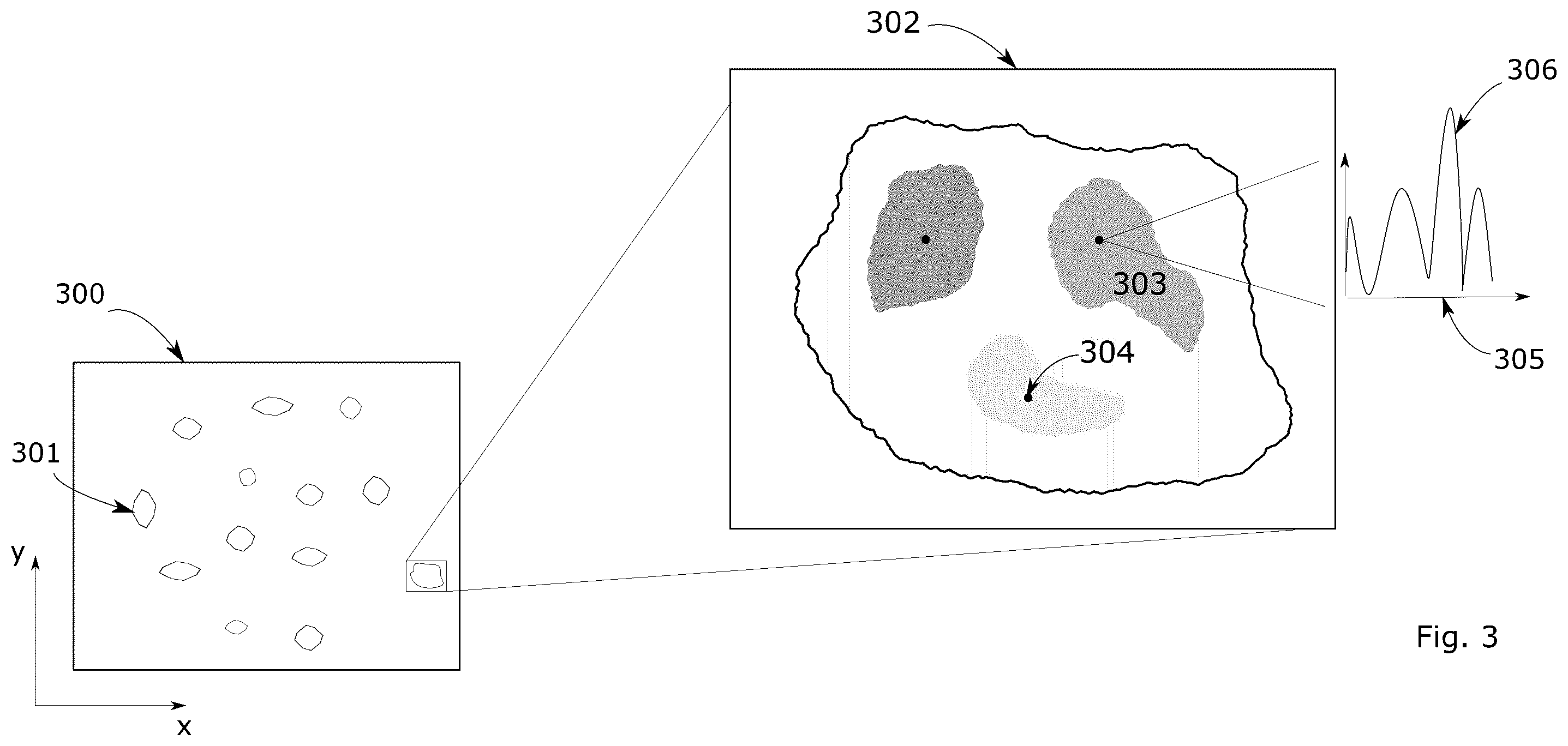 Patent US12417645 Figure 3 – Multiple image segmentation and/or multiple dynamic spectral acquisition for material and mineral classification