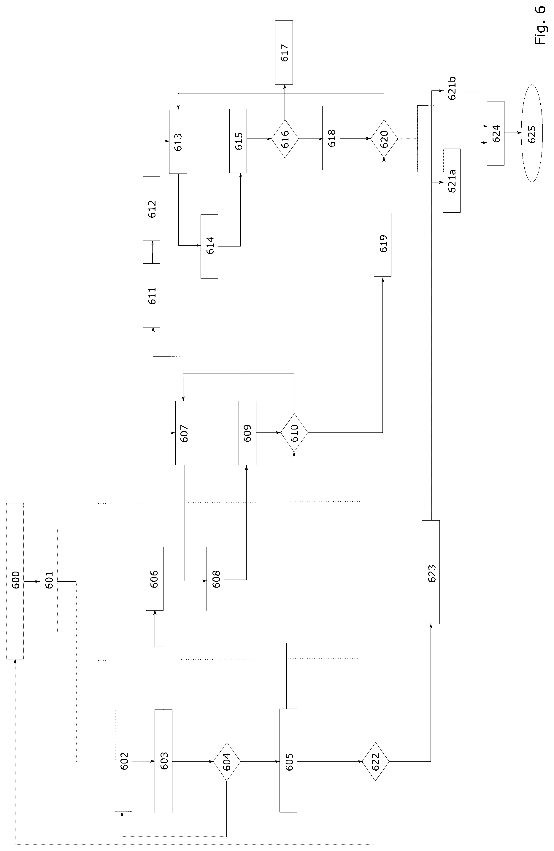 Patent US12417645 Figure 6 – Multiple image segmentation and/or multiple dynamic spectral acquisition for material and mineral classification