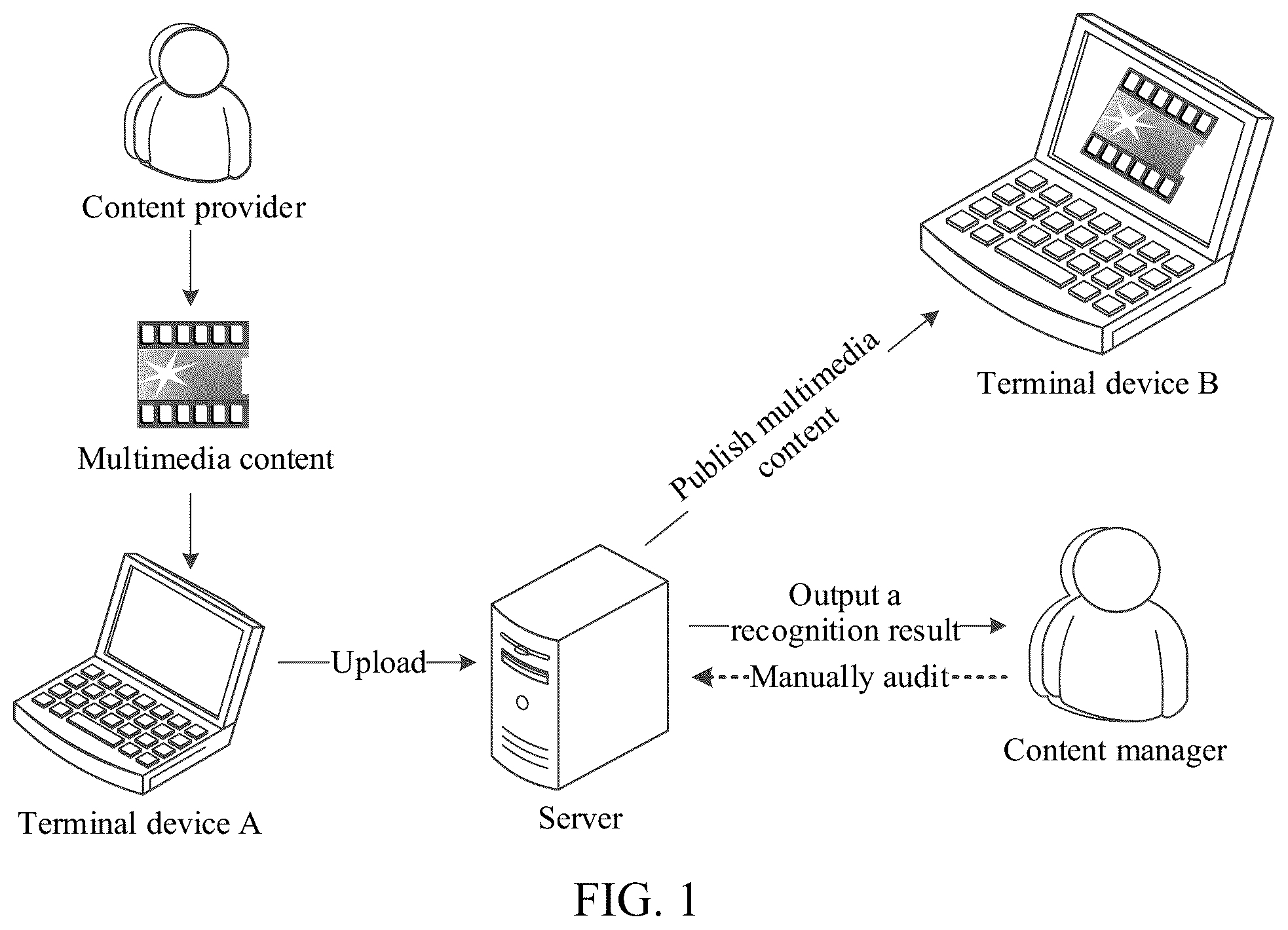 Patent US12417647 Figure 1 – Method and apparatus for recognizing multimedia content