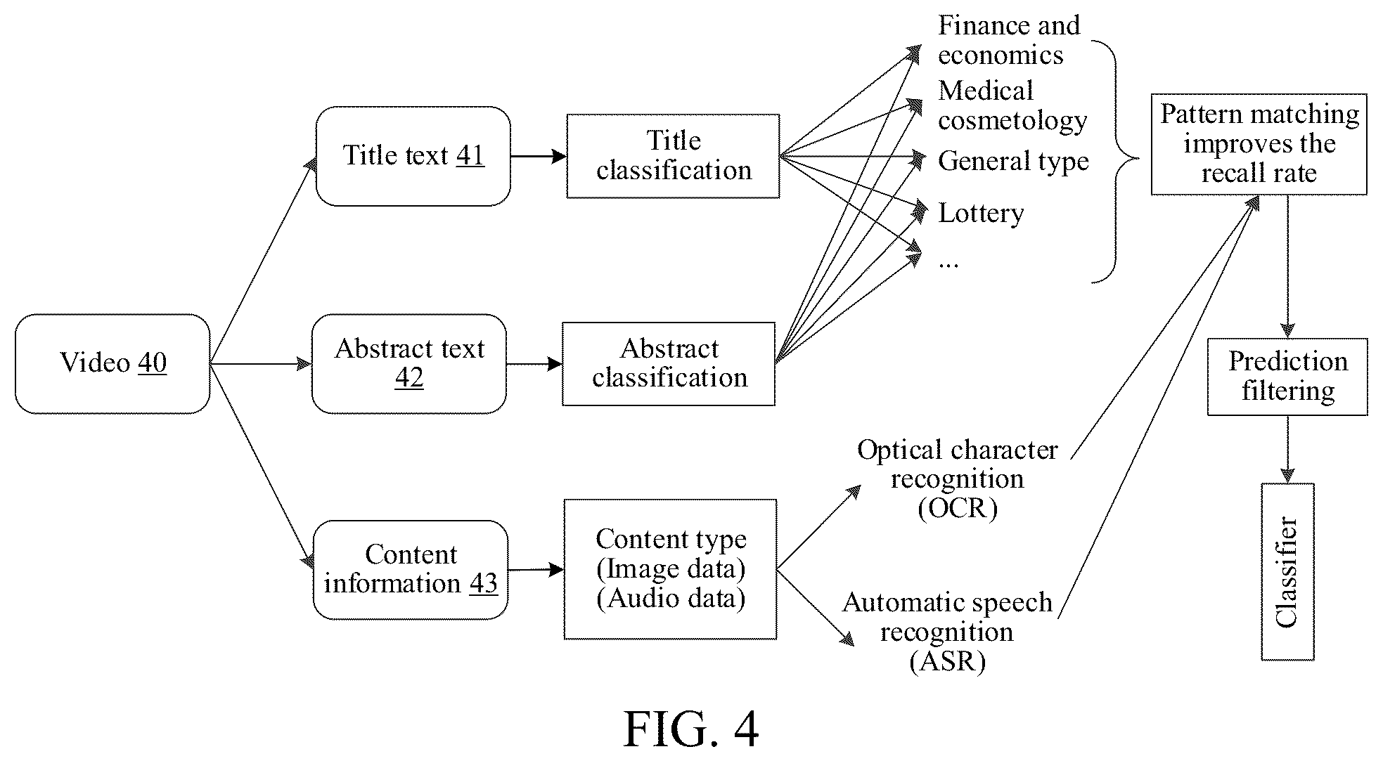 Patent US12417647 Figure 4 – Method and apparatus for recognizing multimedia content