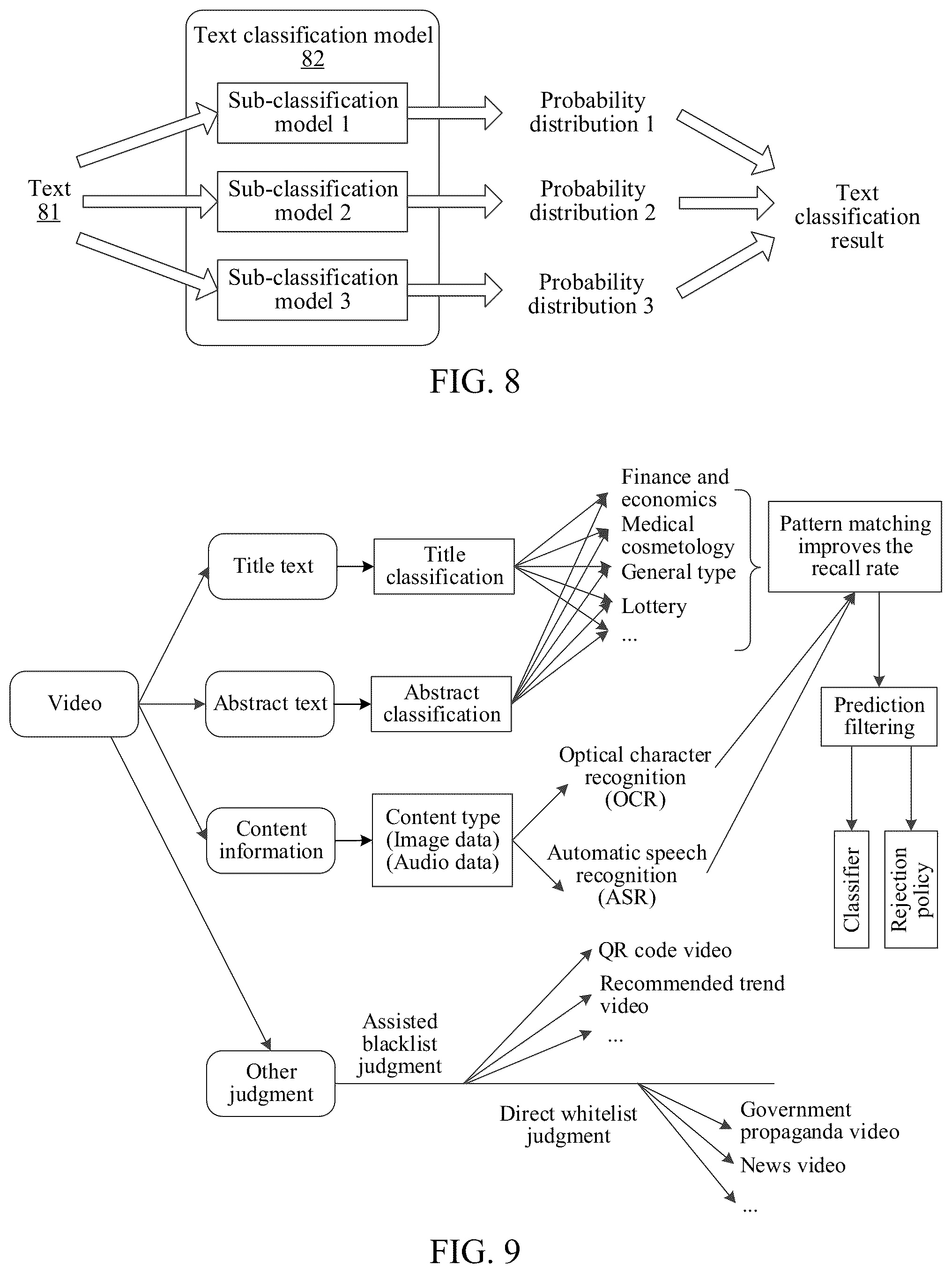 Patent US12417647 Figure 6 – Method and apparatus for recognizing multimedia content