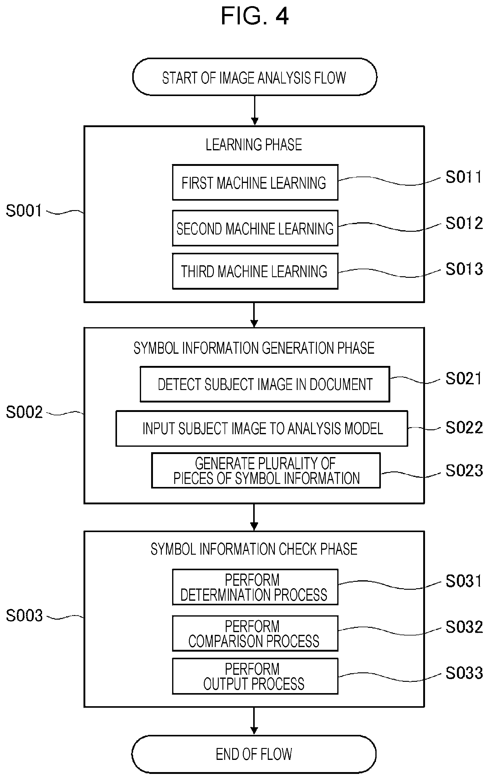 Patent US12417648 Figure 4 – Image analysis apparatus, image analysis method, and program