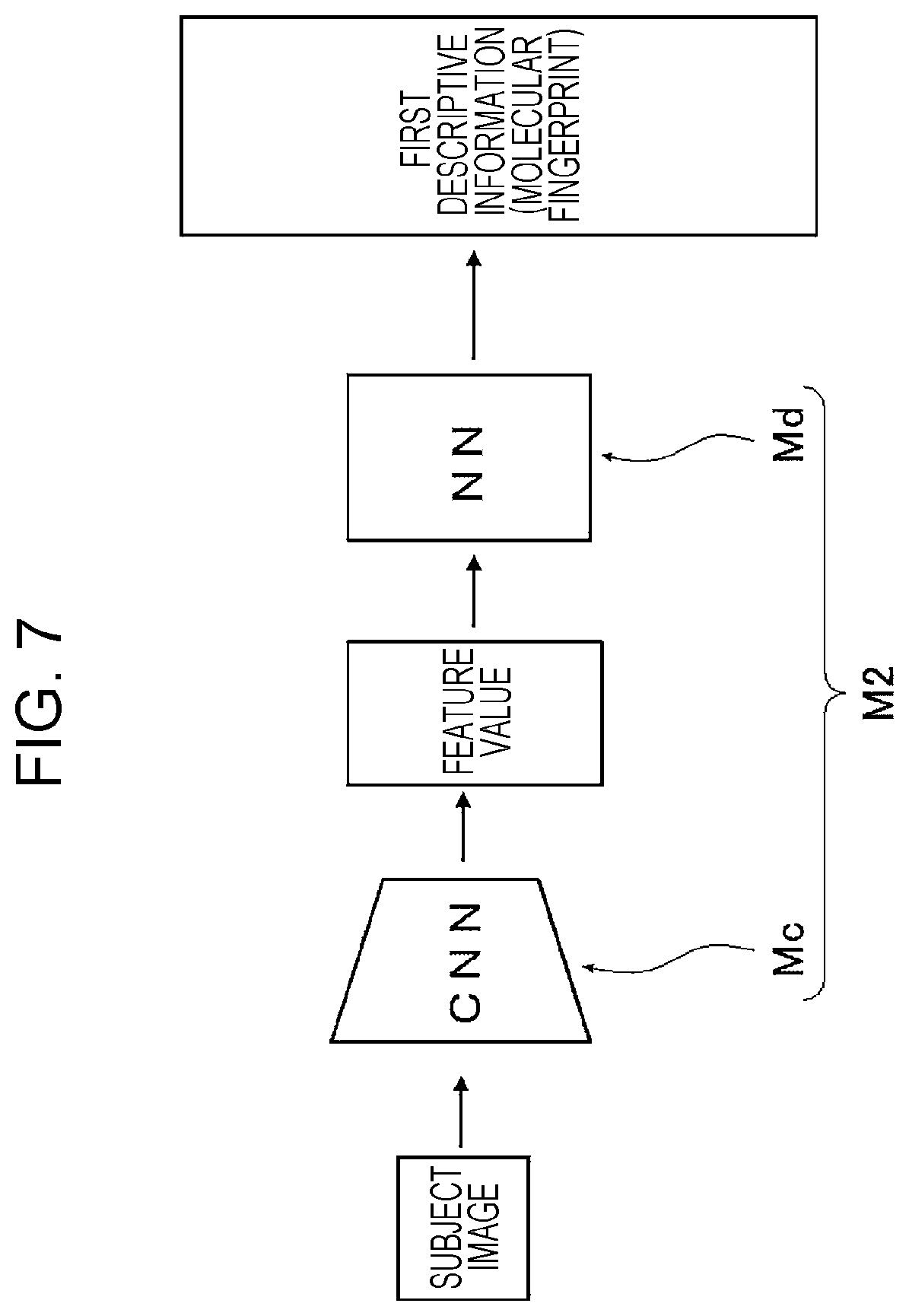 Patent US12417648 Figure 7 – Image analysis apparatus, image analysis method, and program