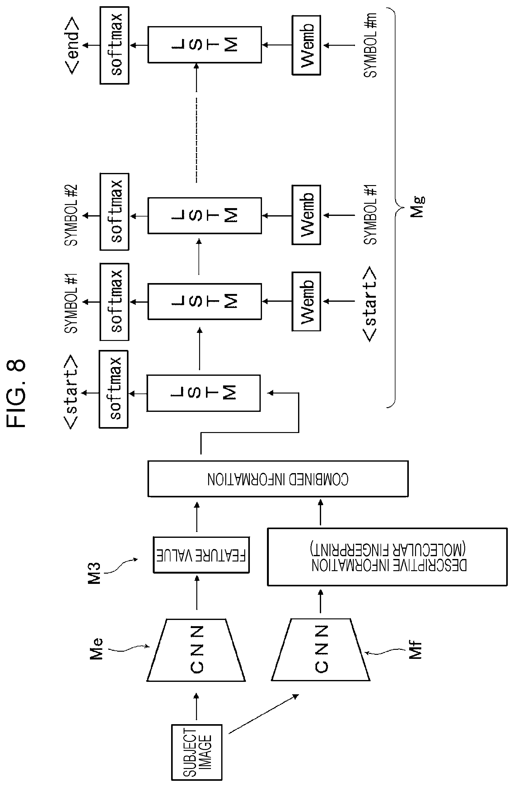 Patent US12417648 Figure 8 – Image analysis apparatus, image analysis method, and program