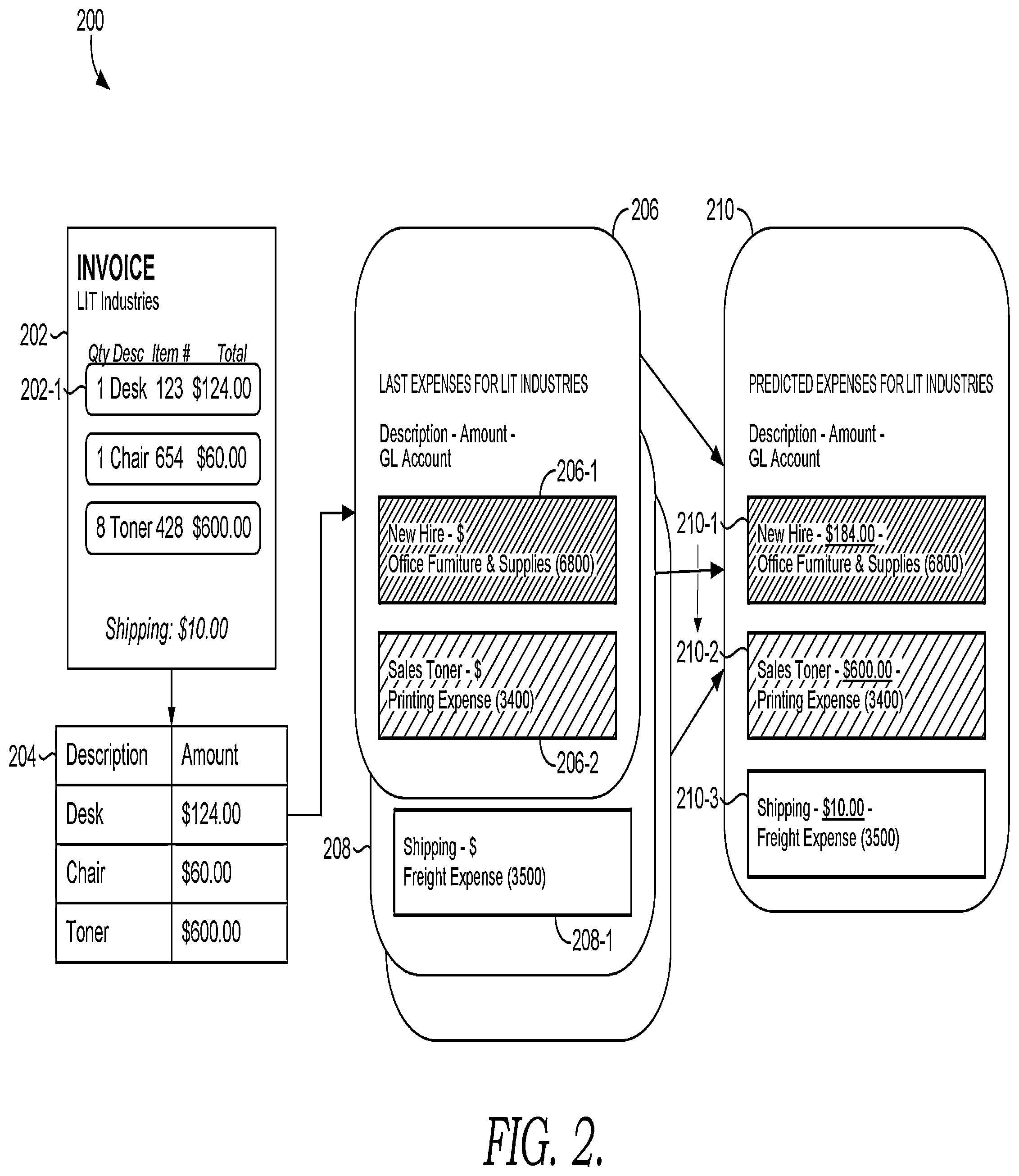 Patent US12417649 Figure 2 – Table information extraction and mapping to other documents