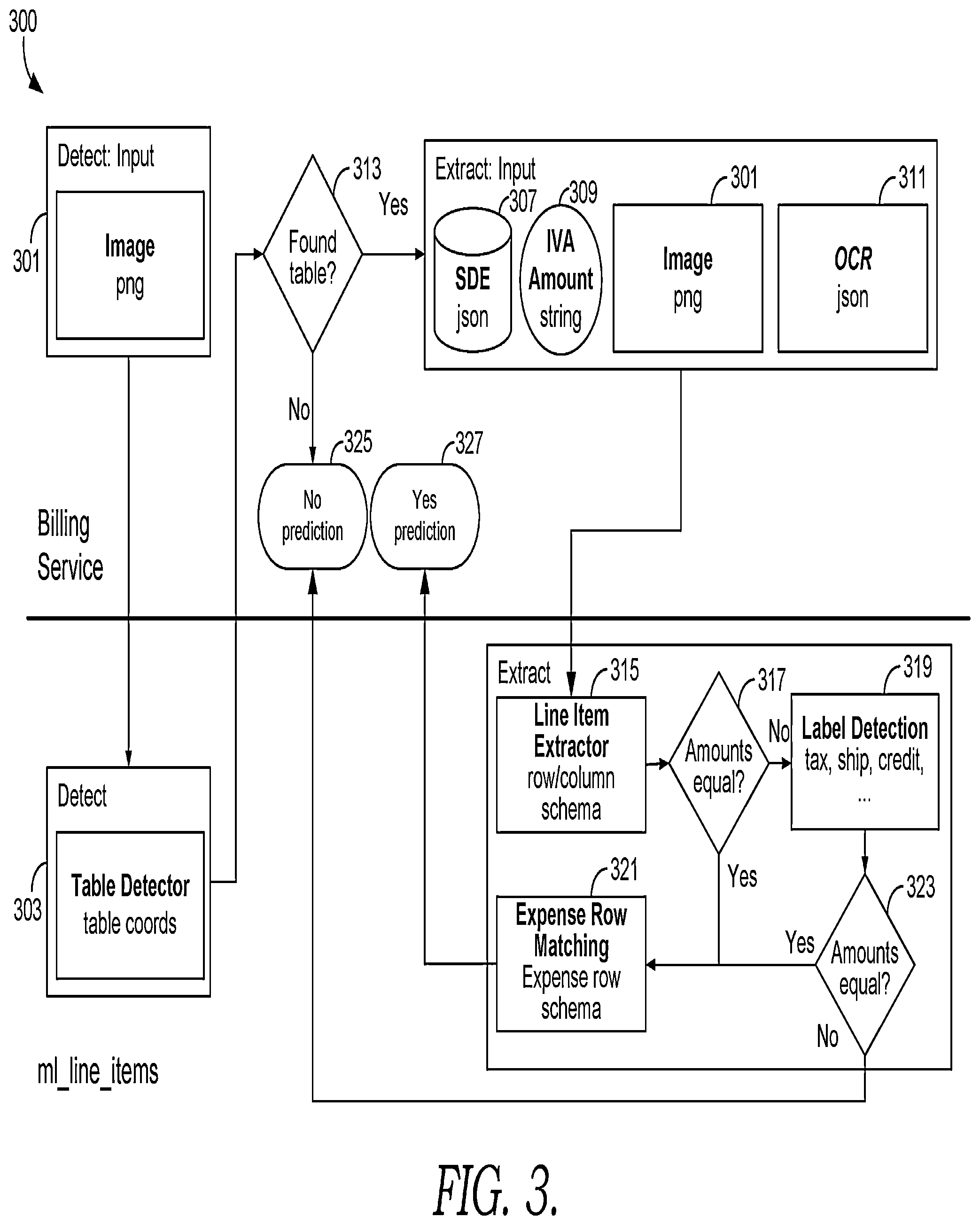 Patent US12417649 Figure 3 – Table information extraction and mapping to other documents