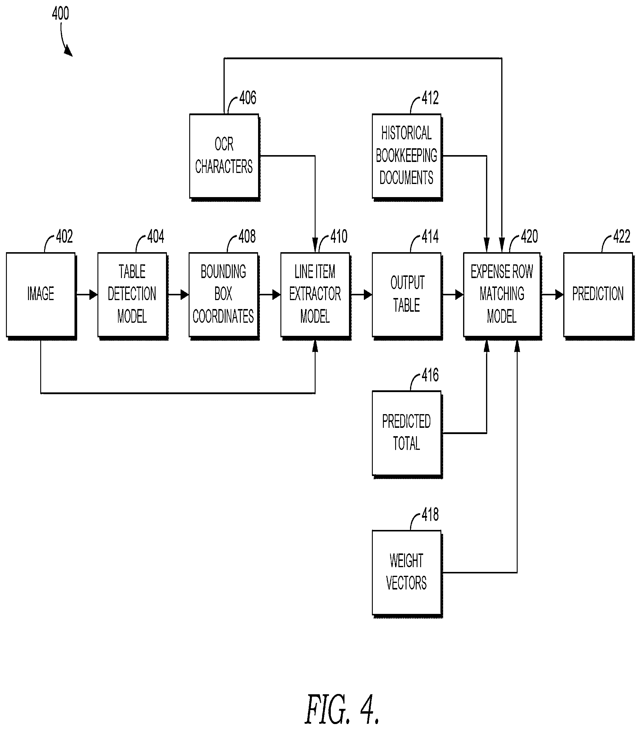 Patent US12417649 Figure 4 – Table information extraction and mapping to other documents