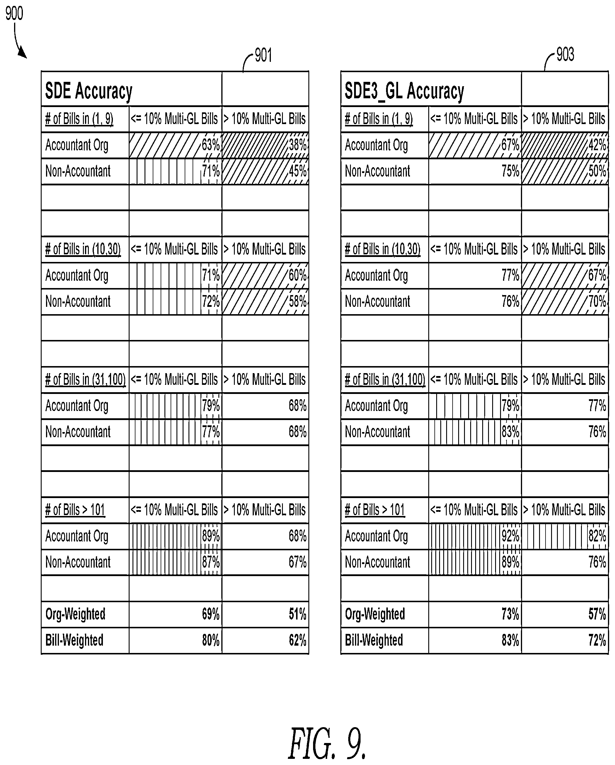 Patent US12417649 Figure 13 – Table information extraction and mapping to other documents