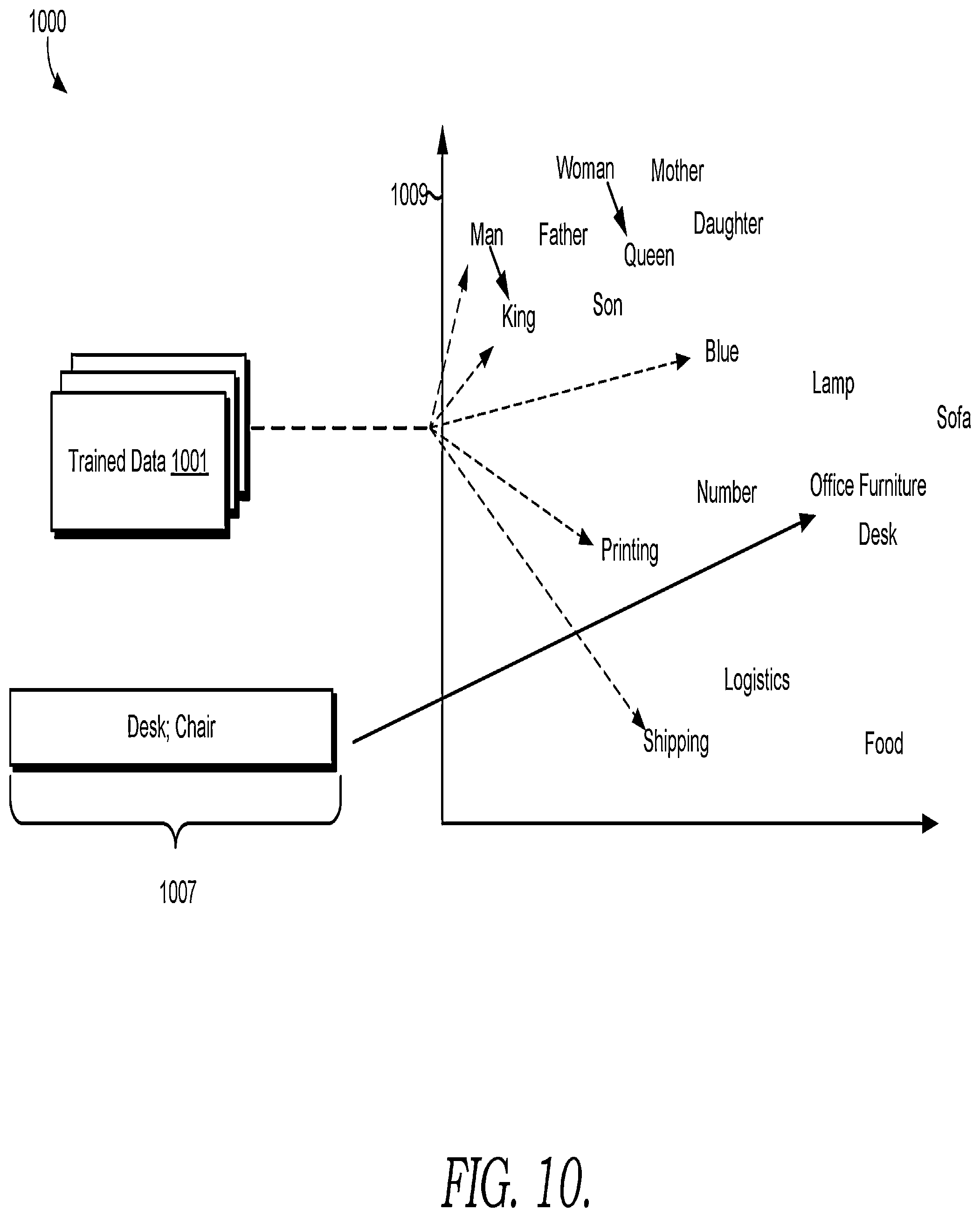 Patent US12417649 Figure 14 – Table information extraction and mapping to other documents